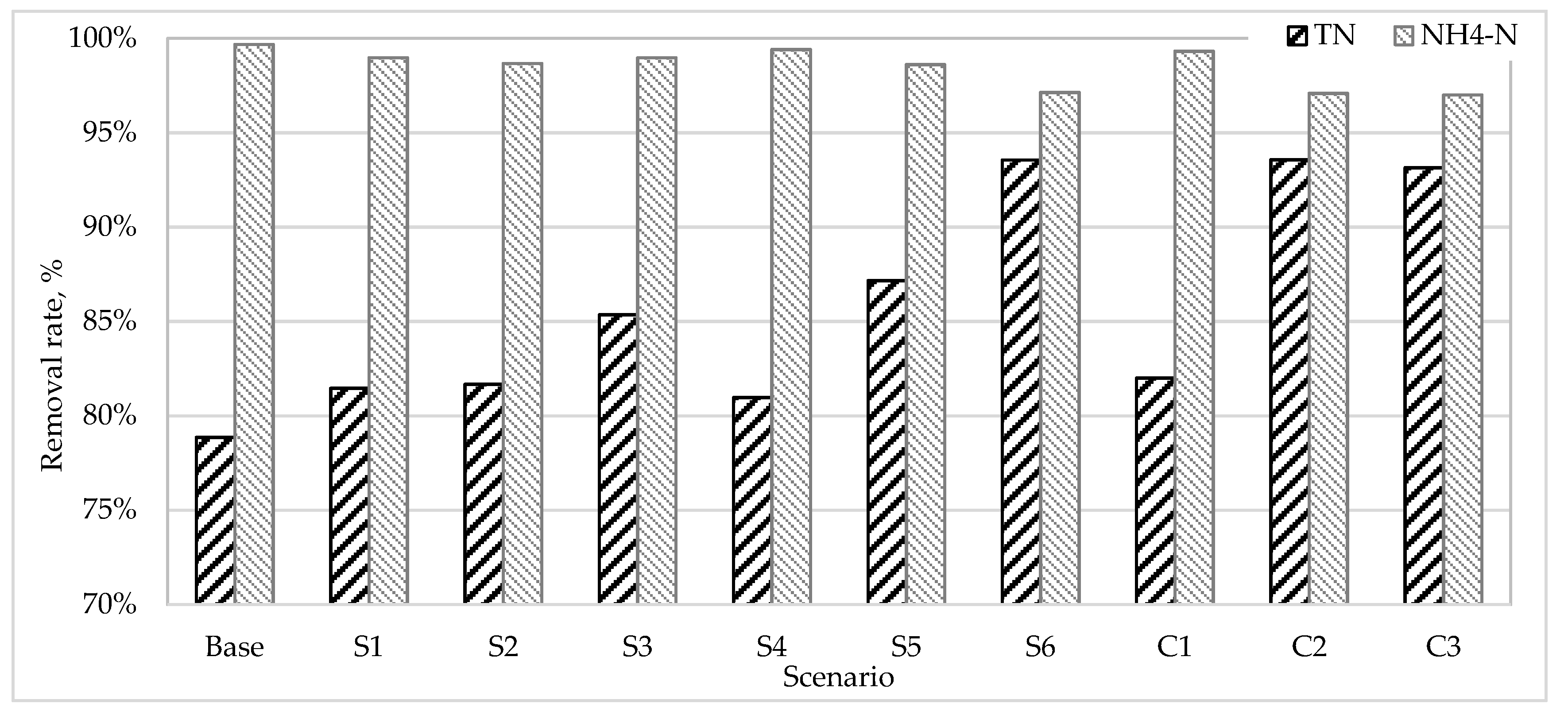 Energies 14 05826 g010