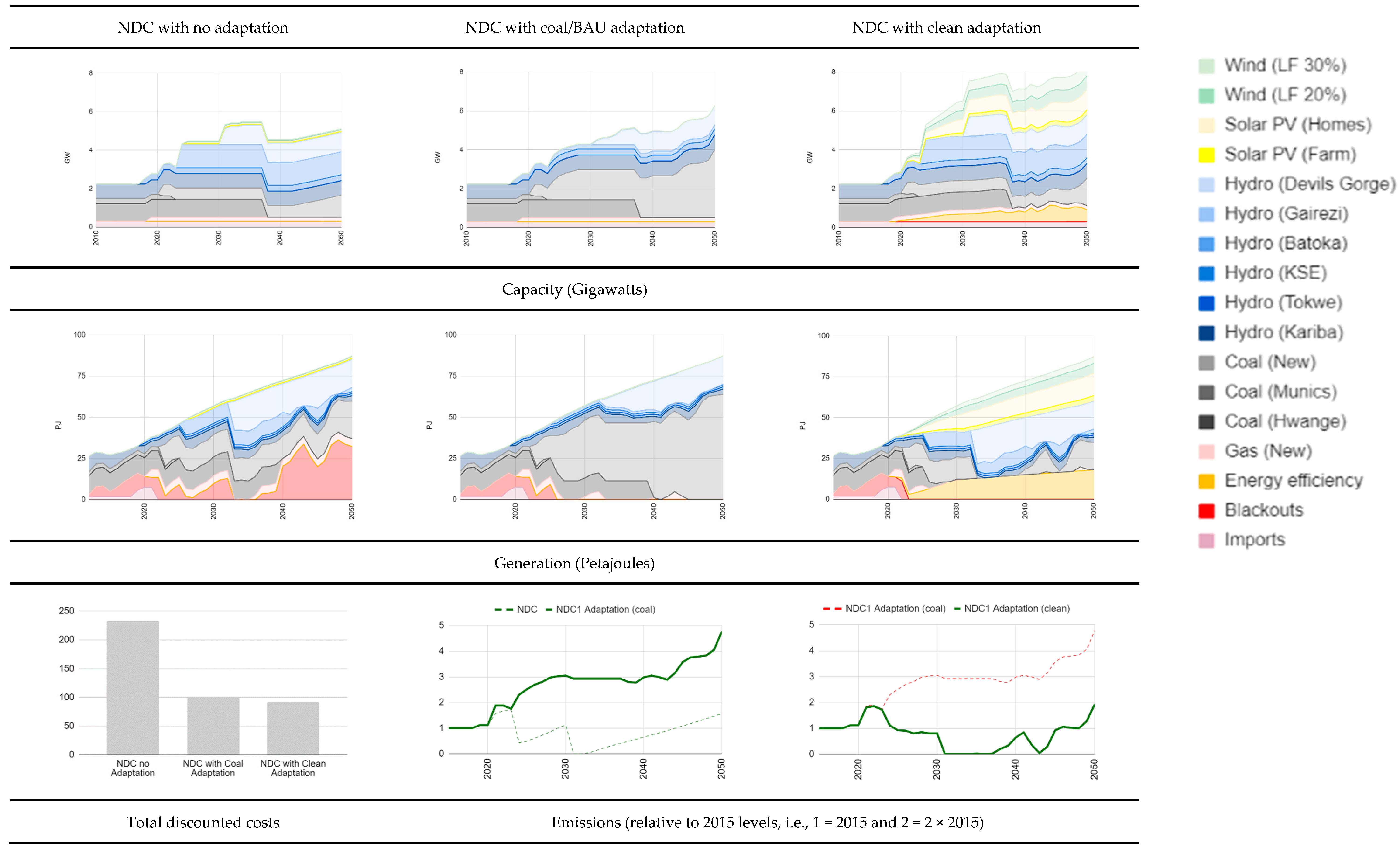 Energies 14 05827 g004