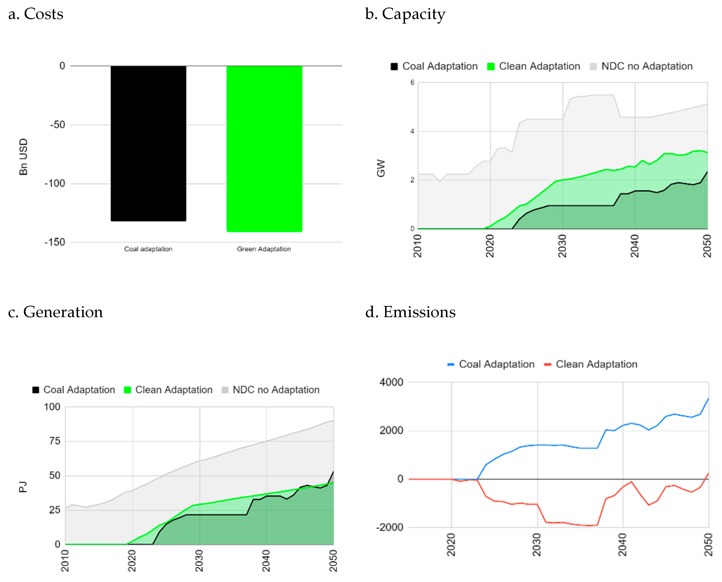 Energies 14 05827 g005
