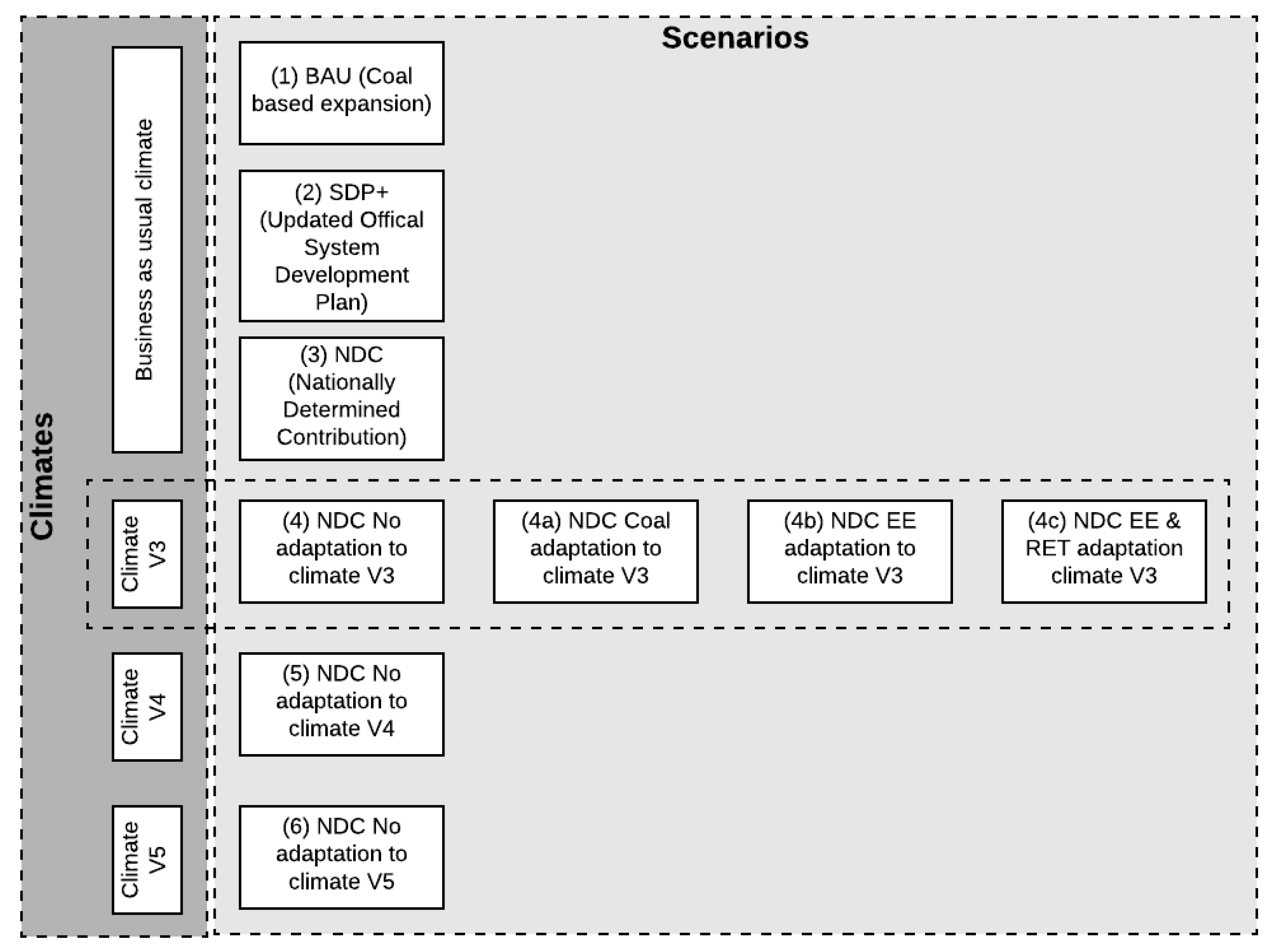 Energies 14 05827 g0a1