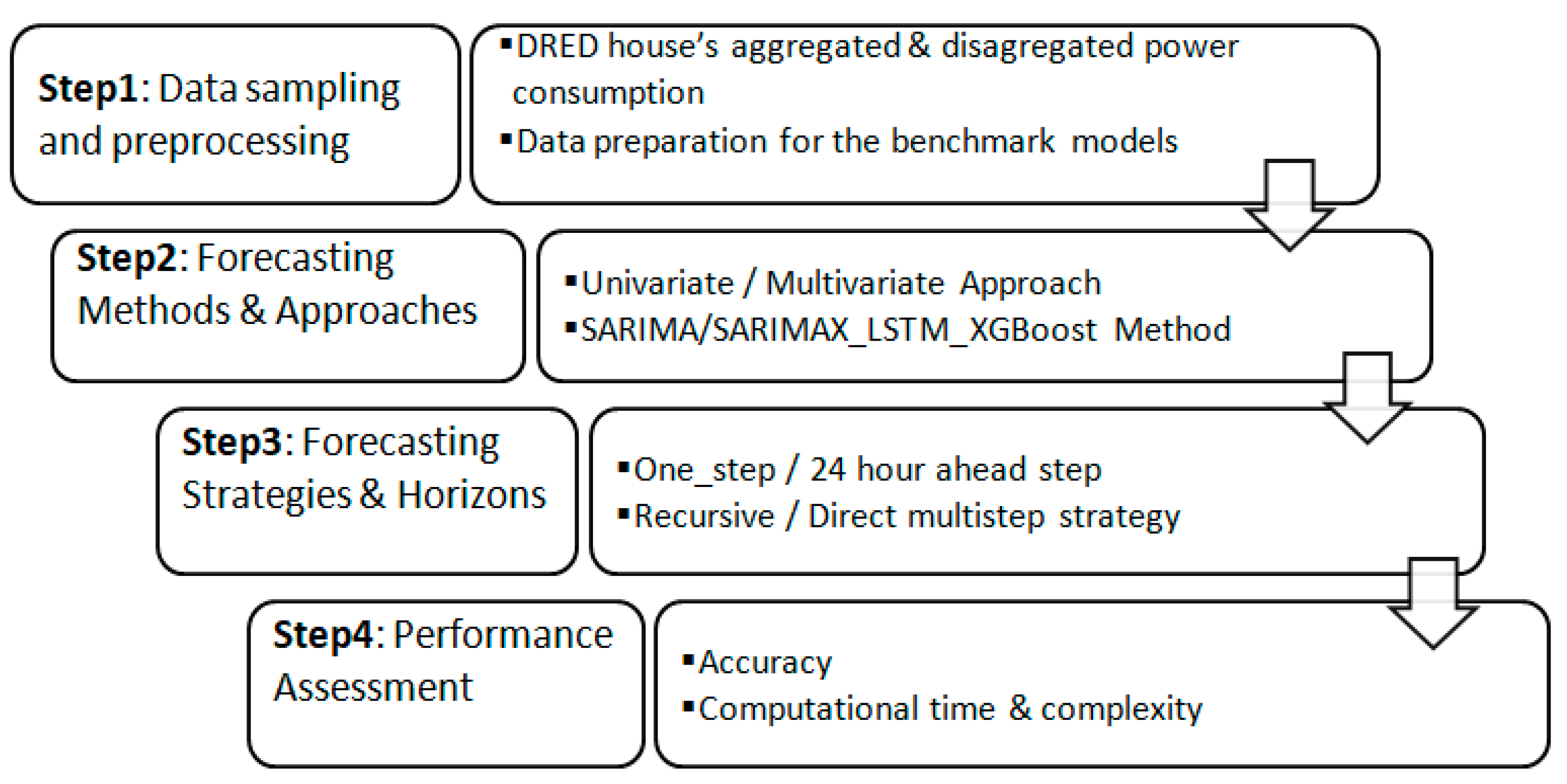 Energies 14 05831 g002 550