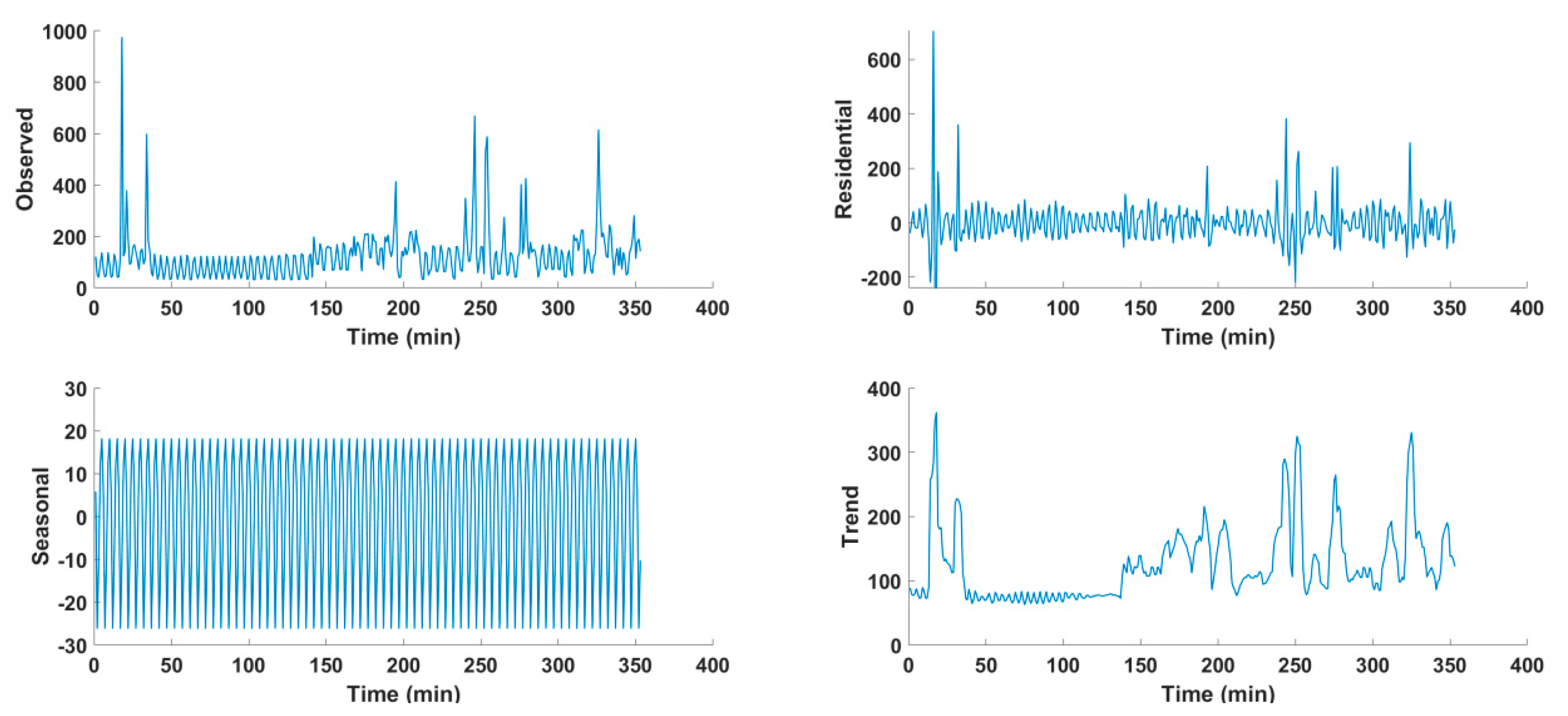 Energies 14 05831 g003 550