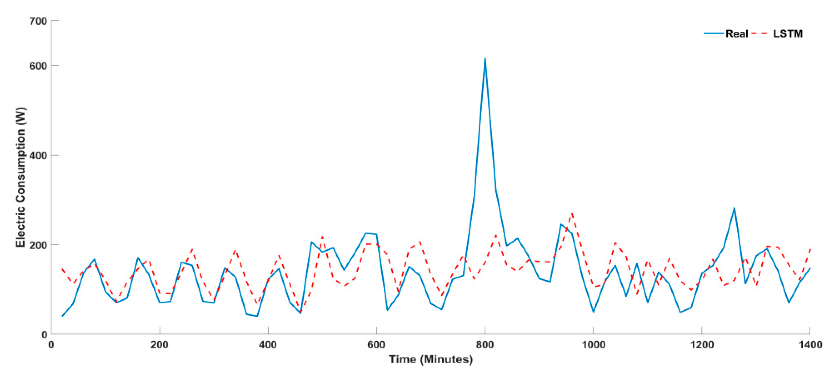 Energies 14 05831 g004 550