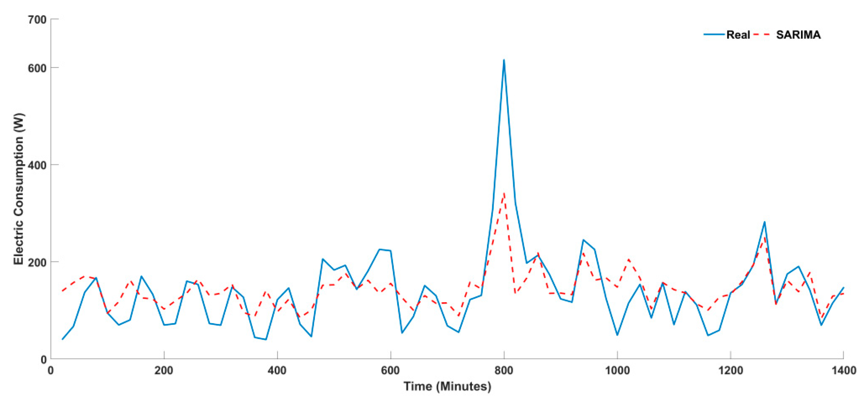 Energies 14 05831 g005 550