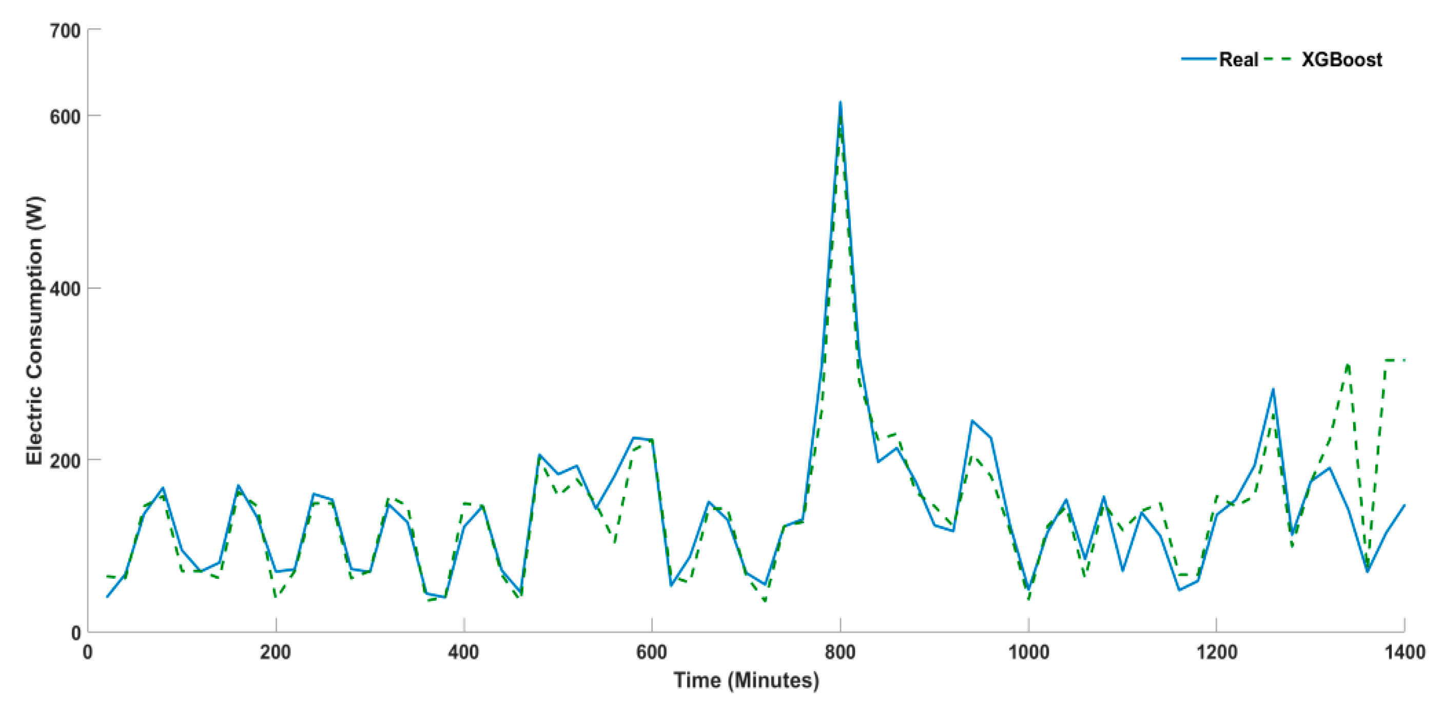 Energies 14 05831 g006 550