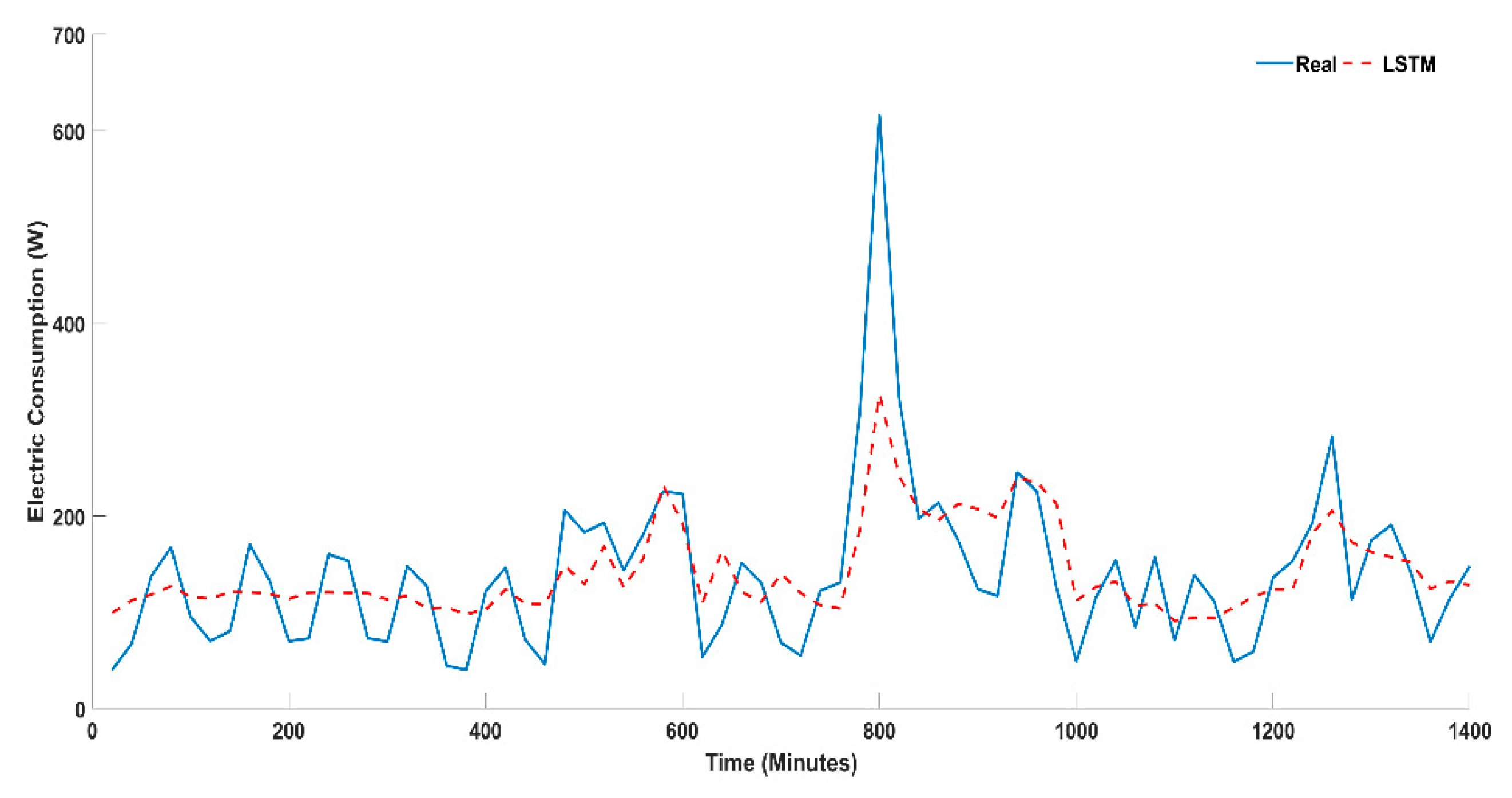 Energies 14 05831 g007 550