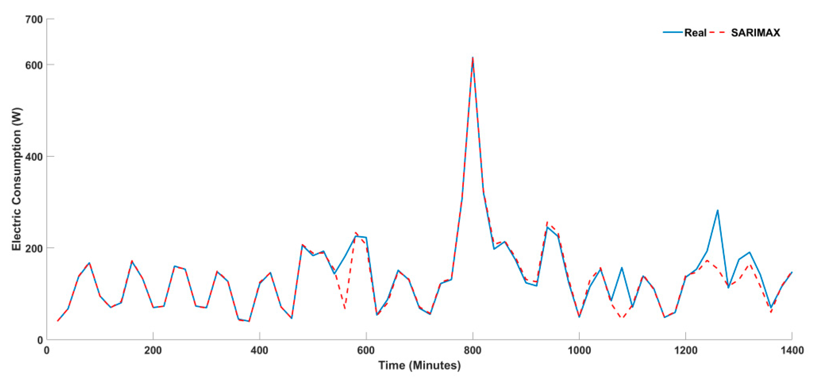 Energies 14 05831 g008 550