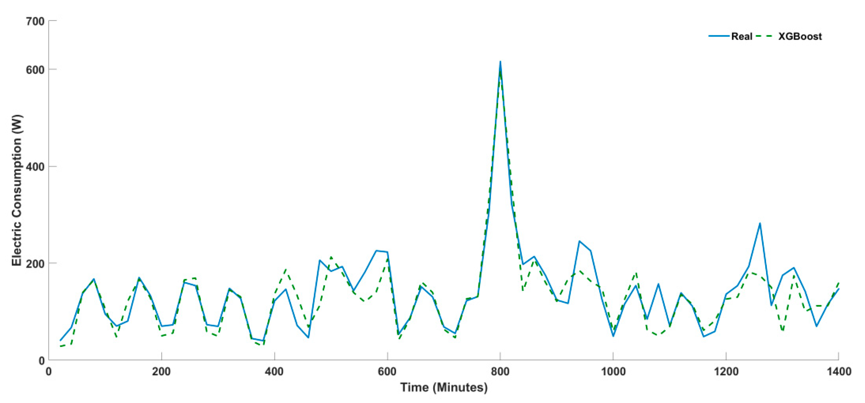 Energies 14 05831 g009 550