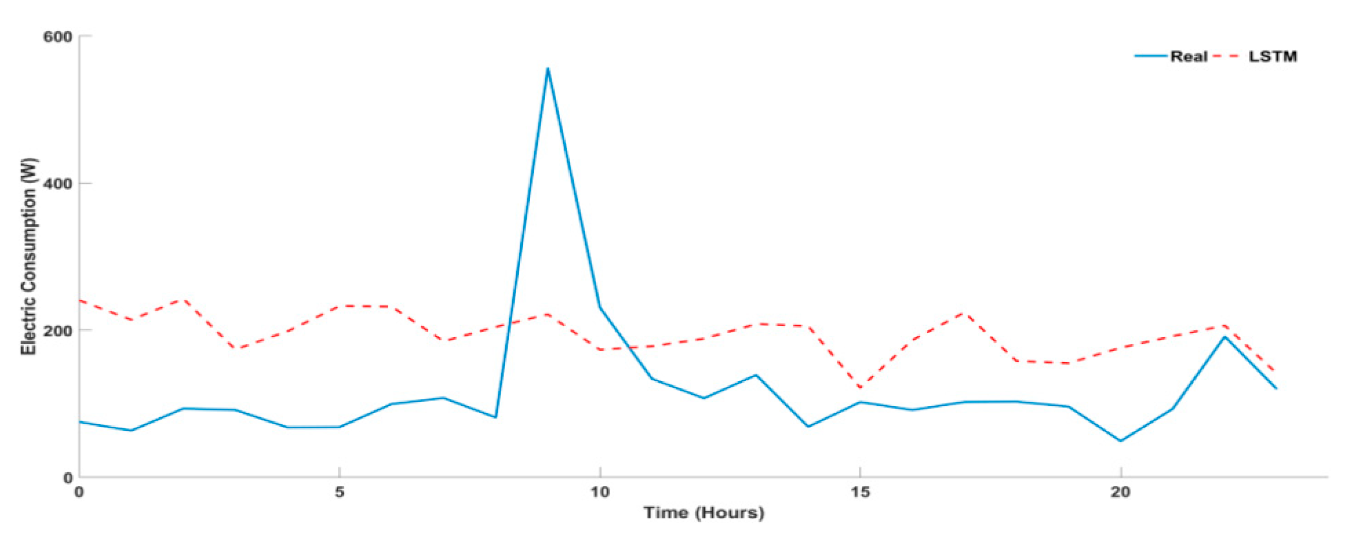 Energies 14 05831 g010 550