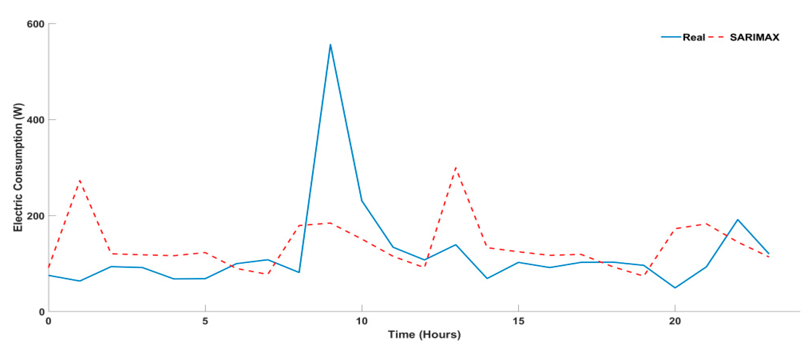 Energies 14 05831 g011 550