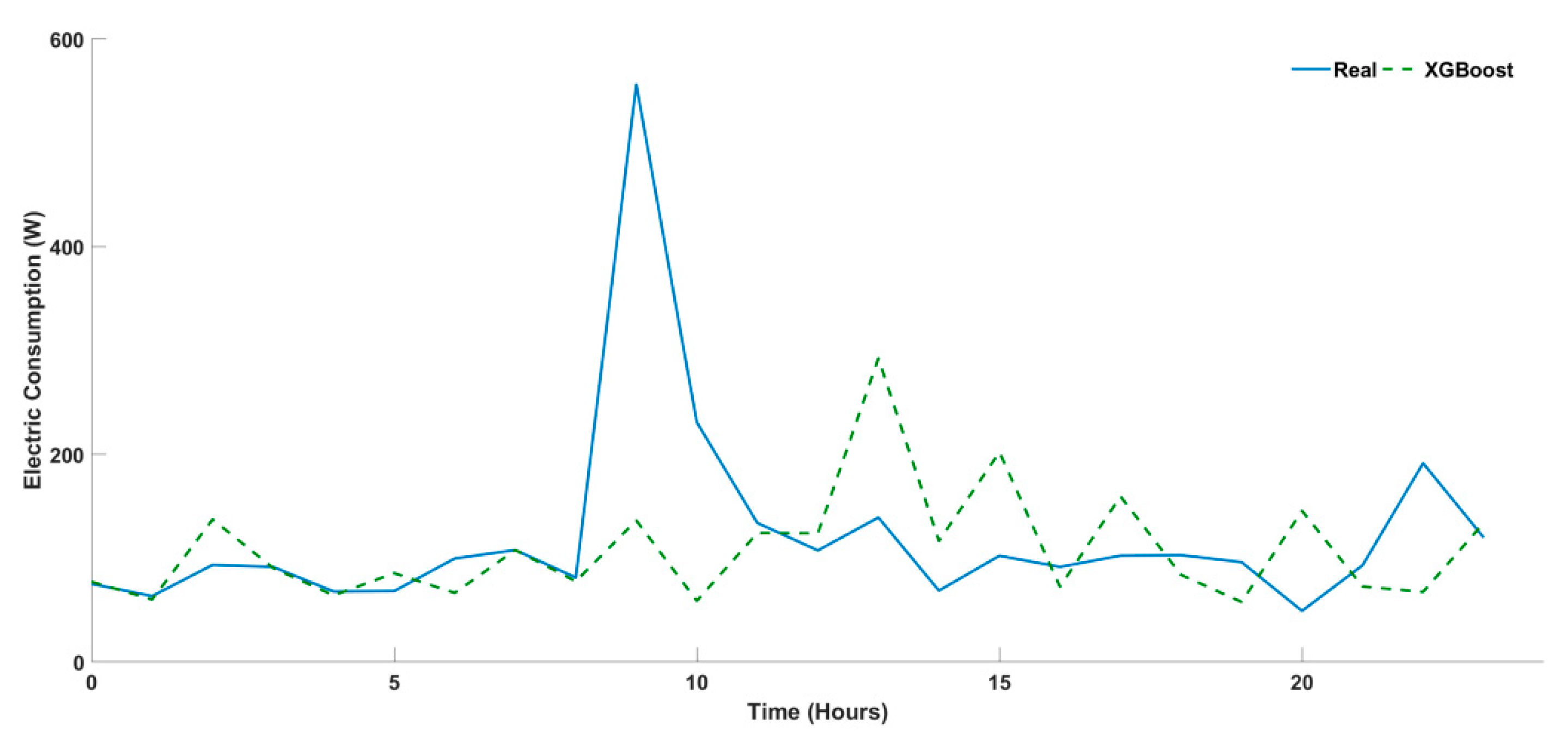 Energies 14 05831 g012 550