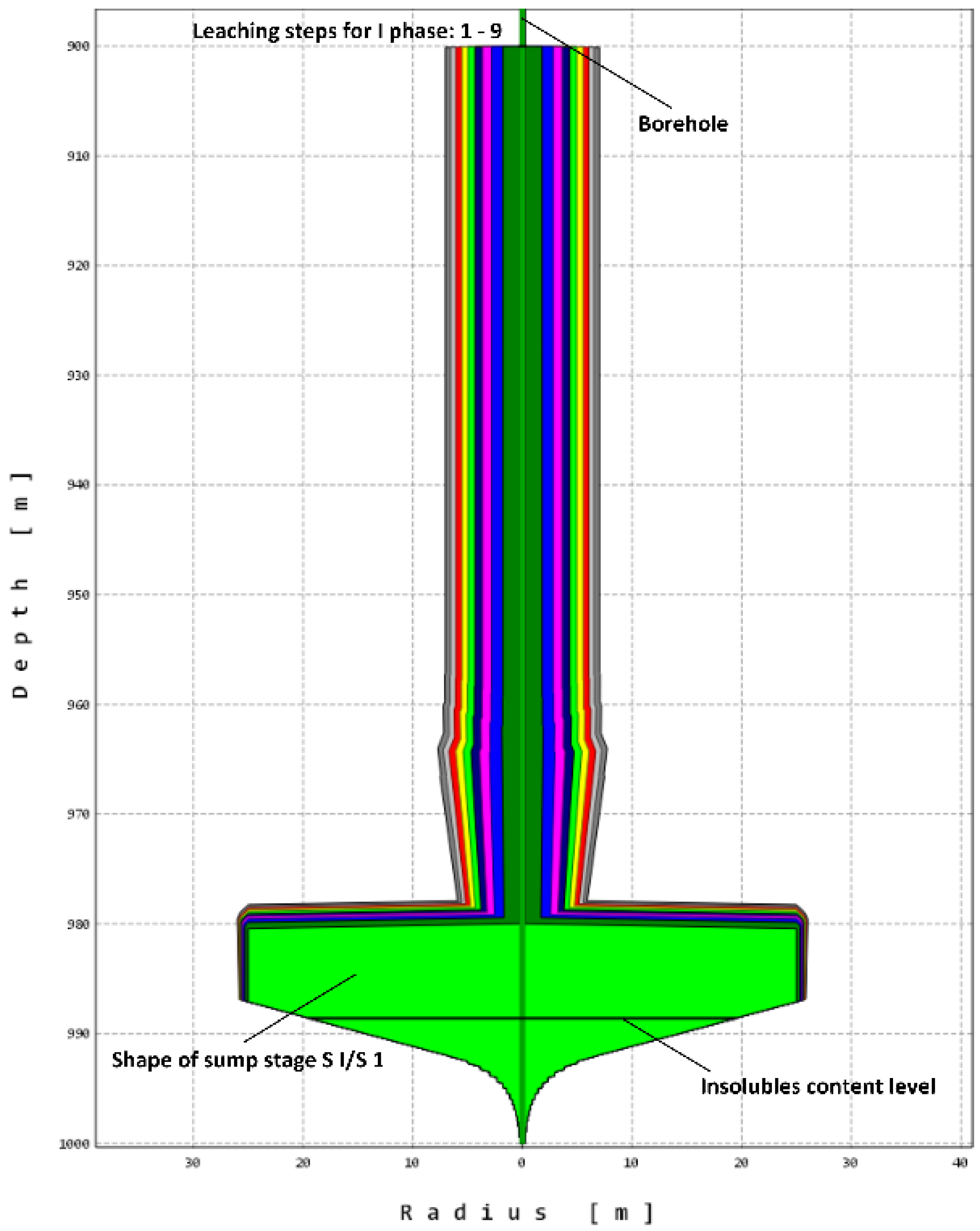 Energies 14 05833 g004 550