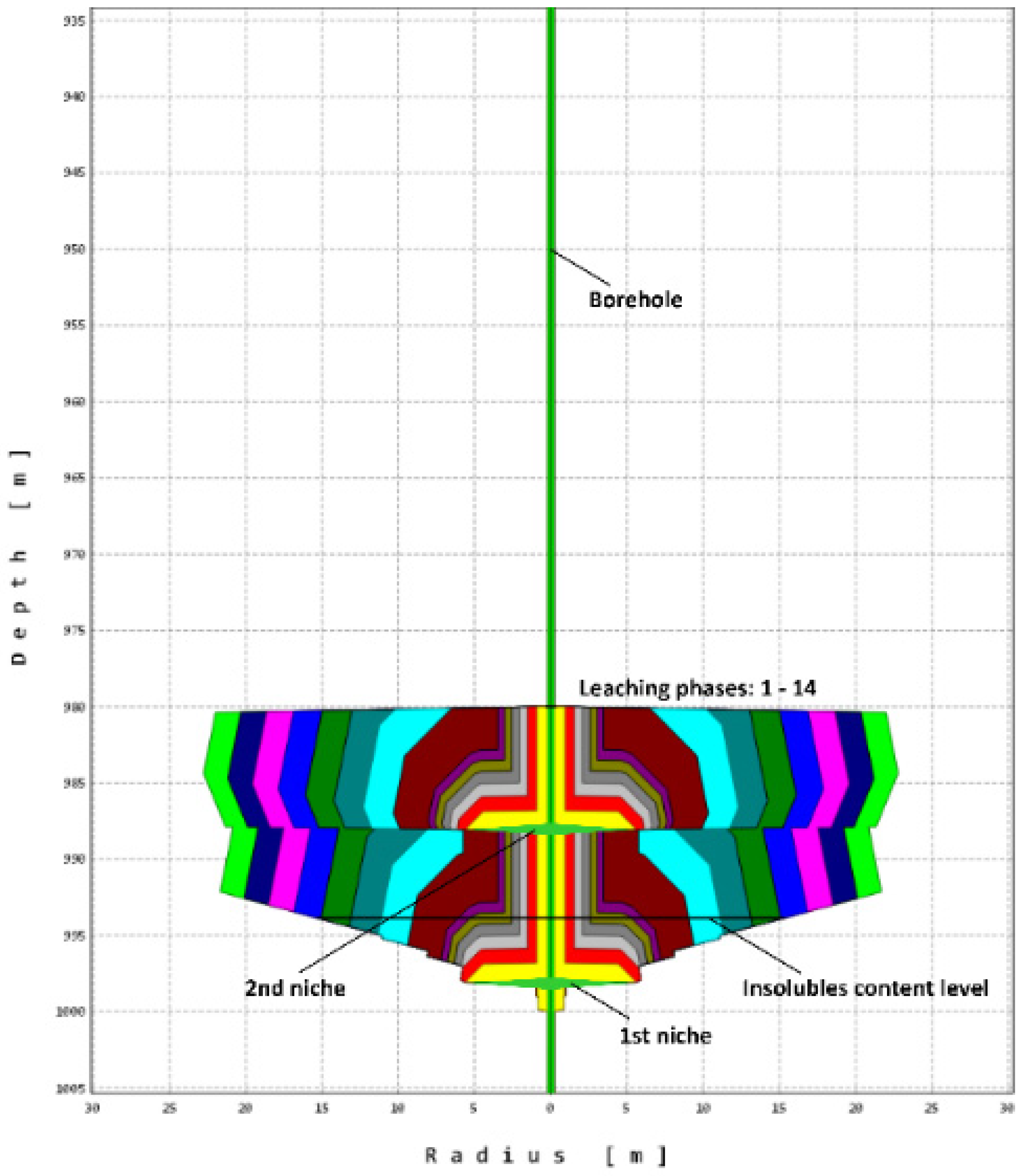 Energies 14 05833 g006 550