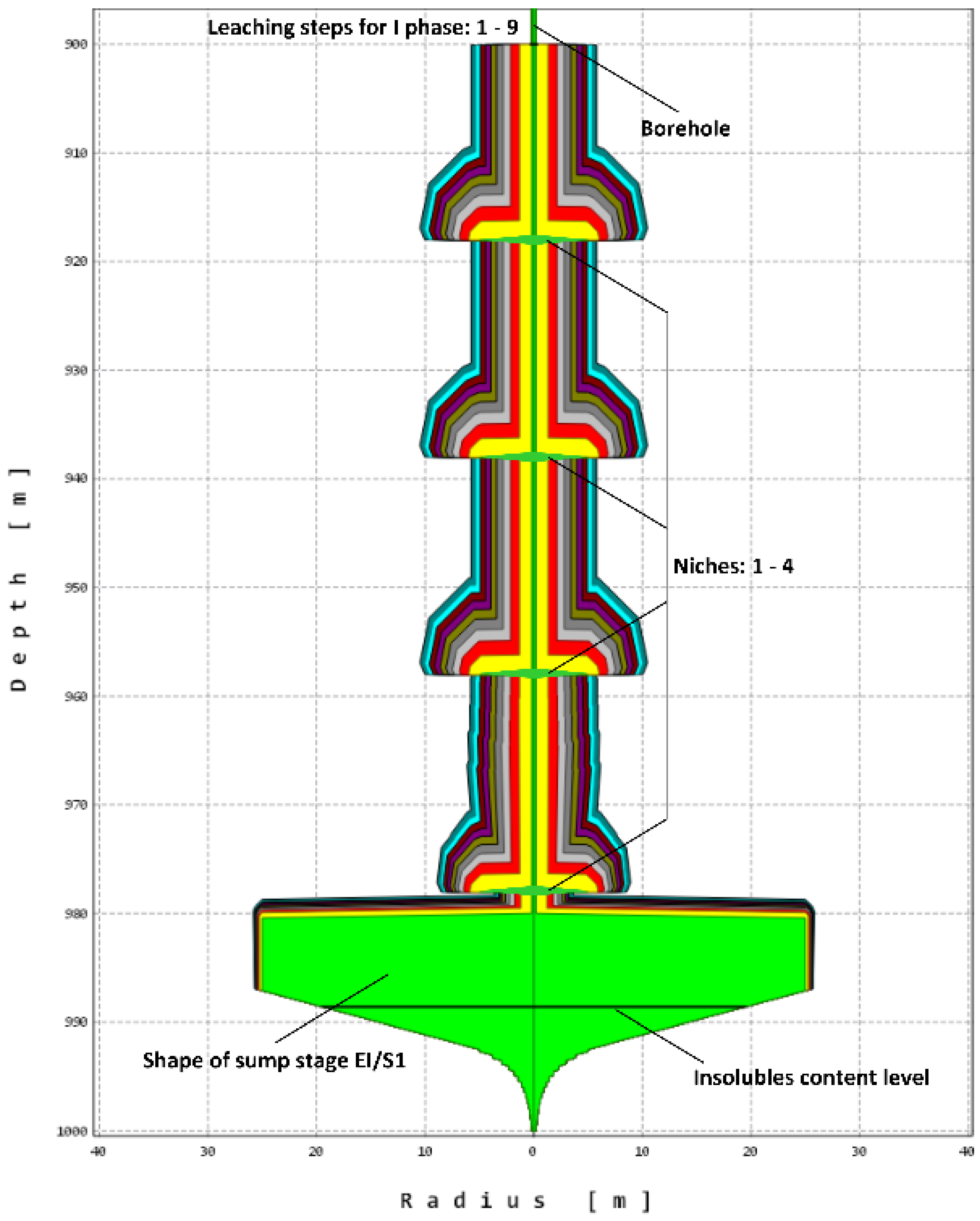 Energies 14 05833 g013 550