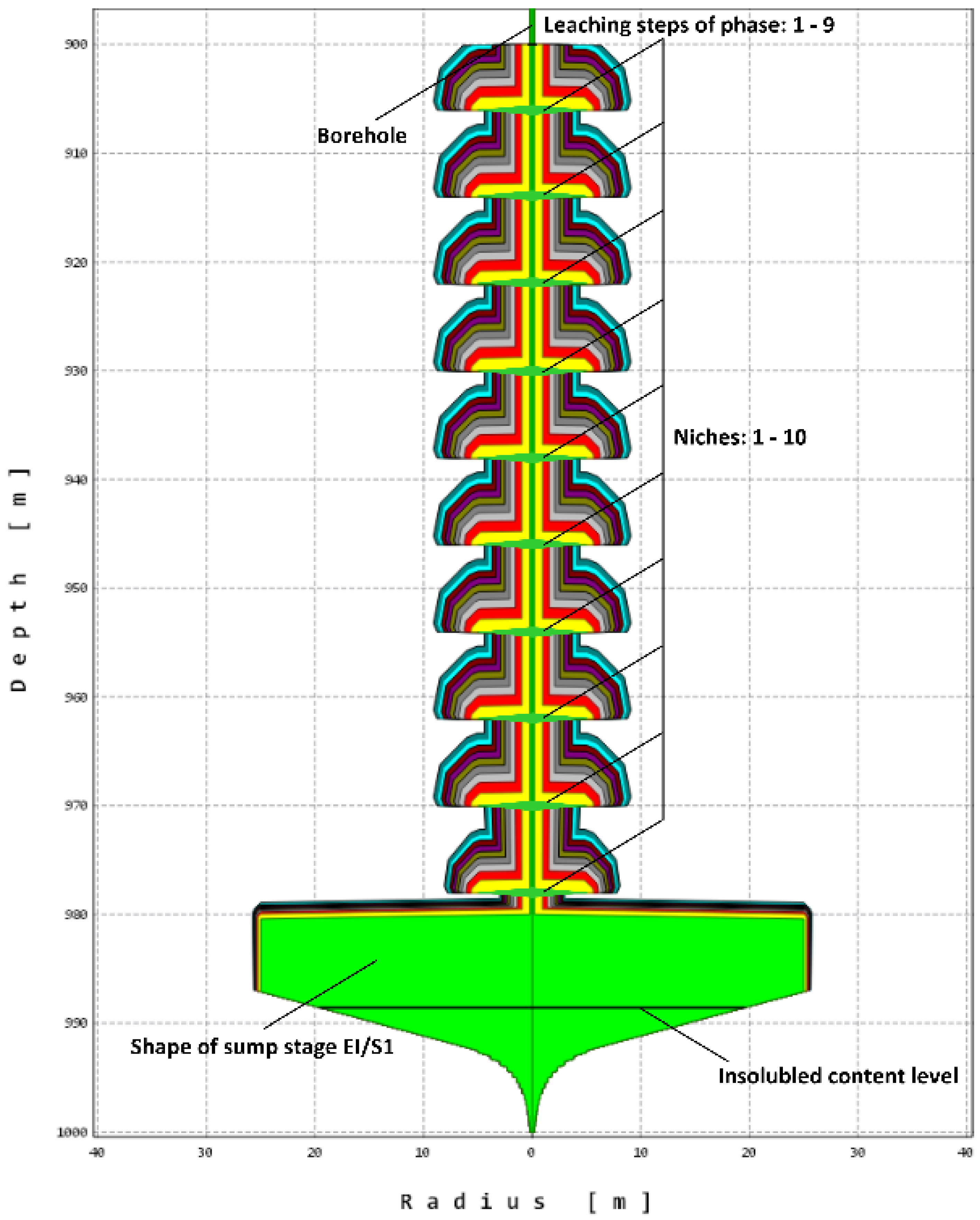 Energies 14 05833 g014 550