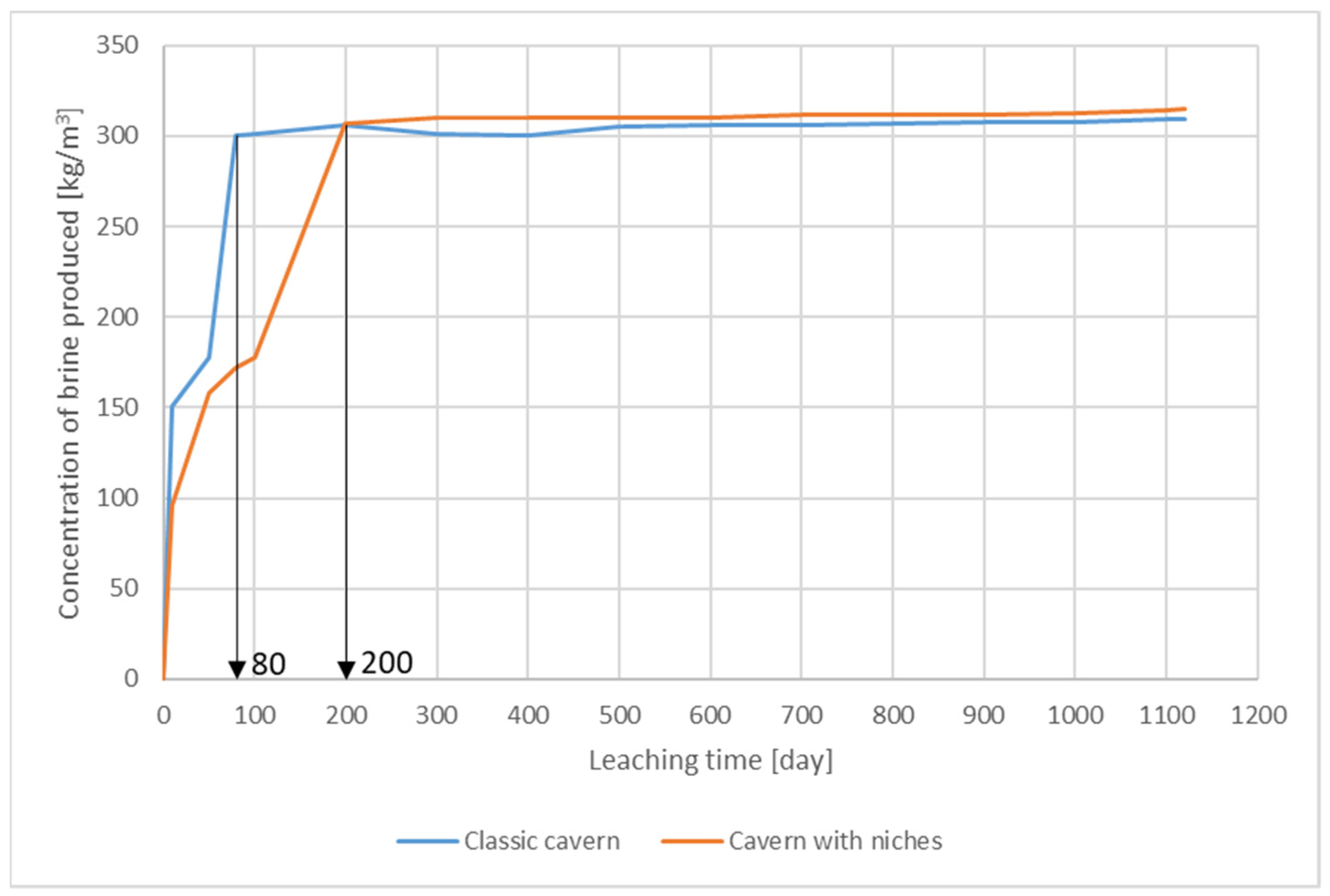 Energies 14 05833 g021 550