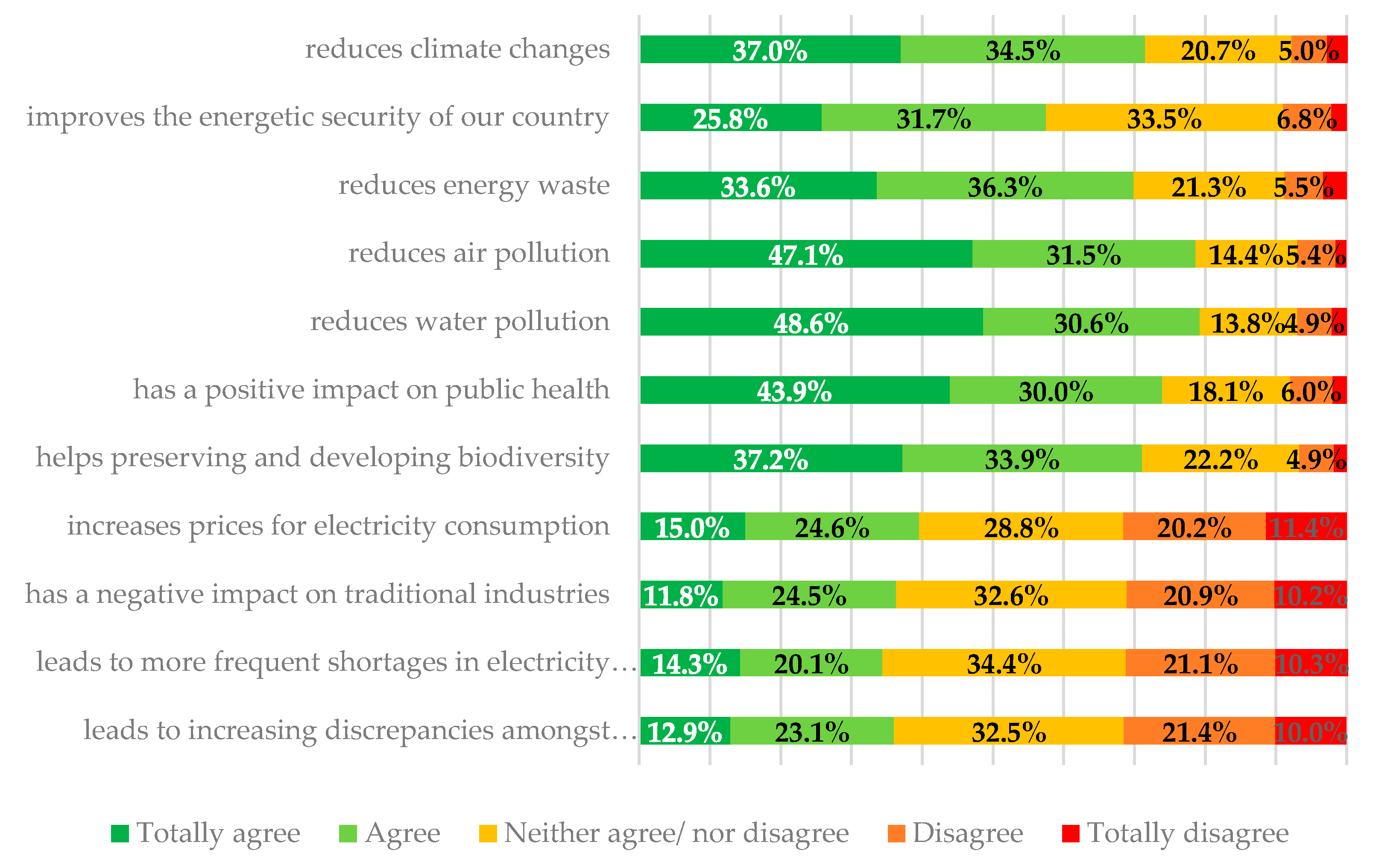 Energies 14 05834 g001 550