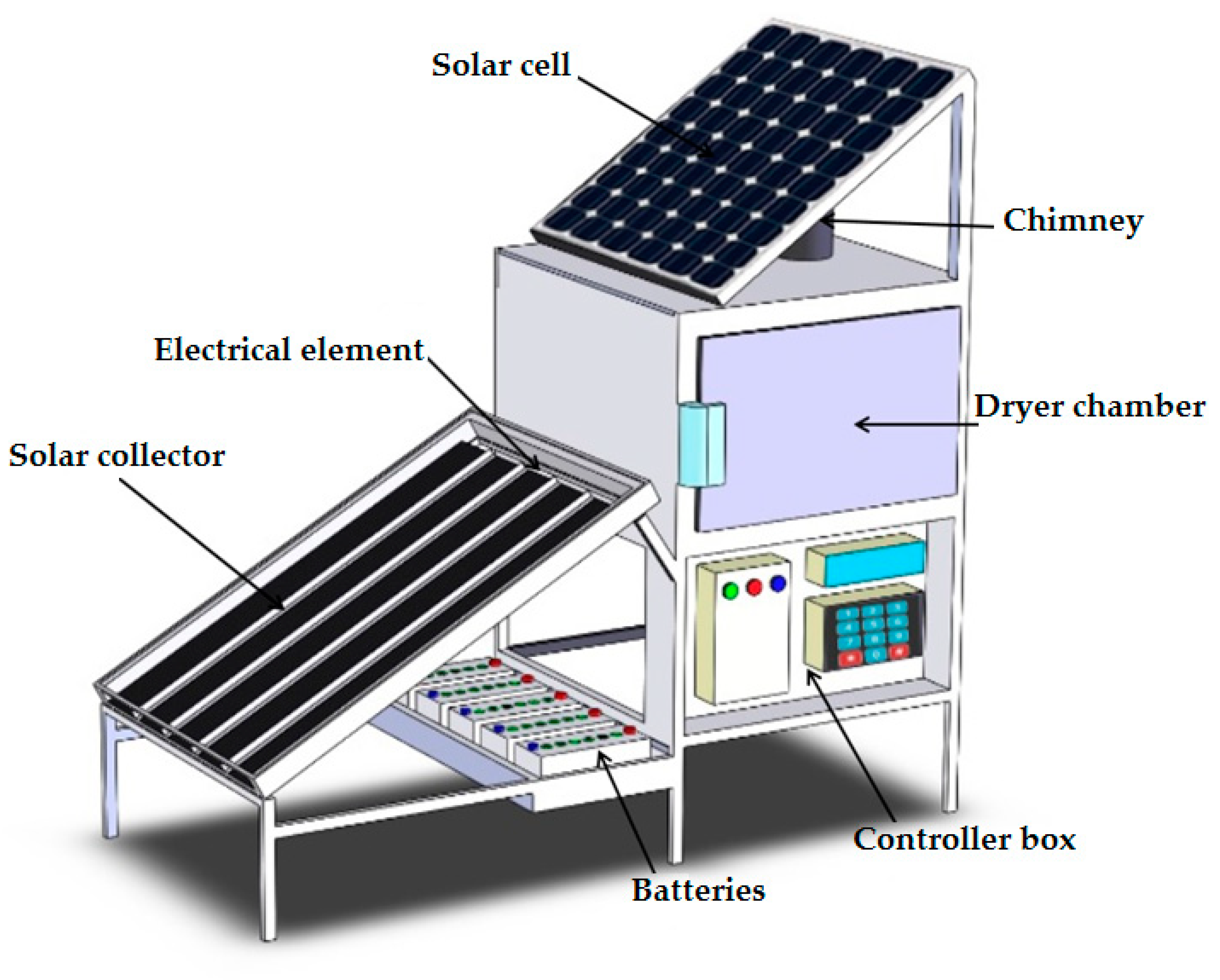 Energies Free FullText Thermodynamic Evaluation of the Forced