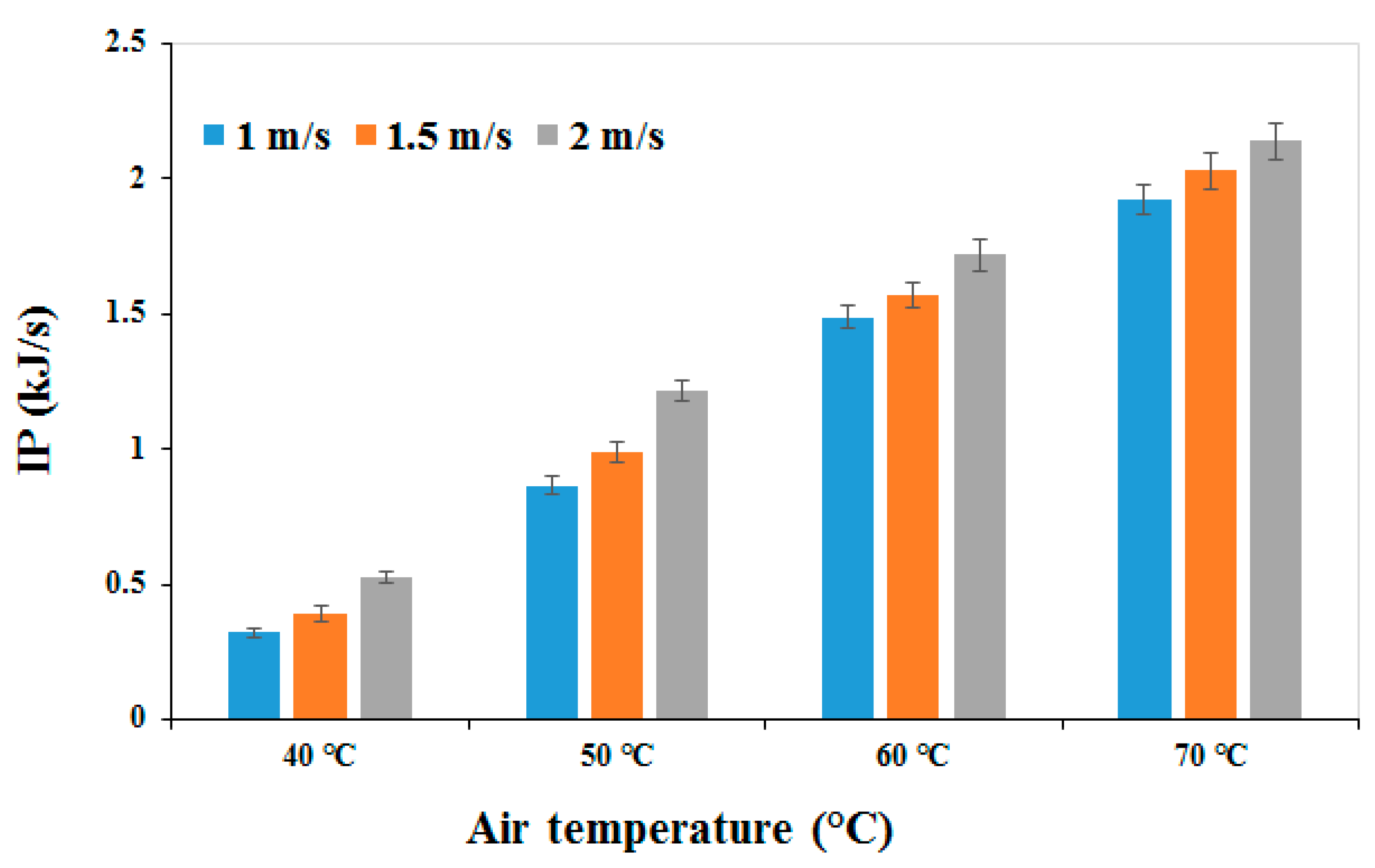 Energies 14 05835 g005