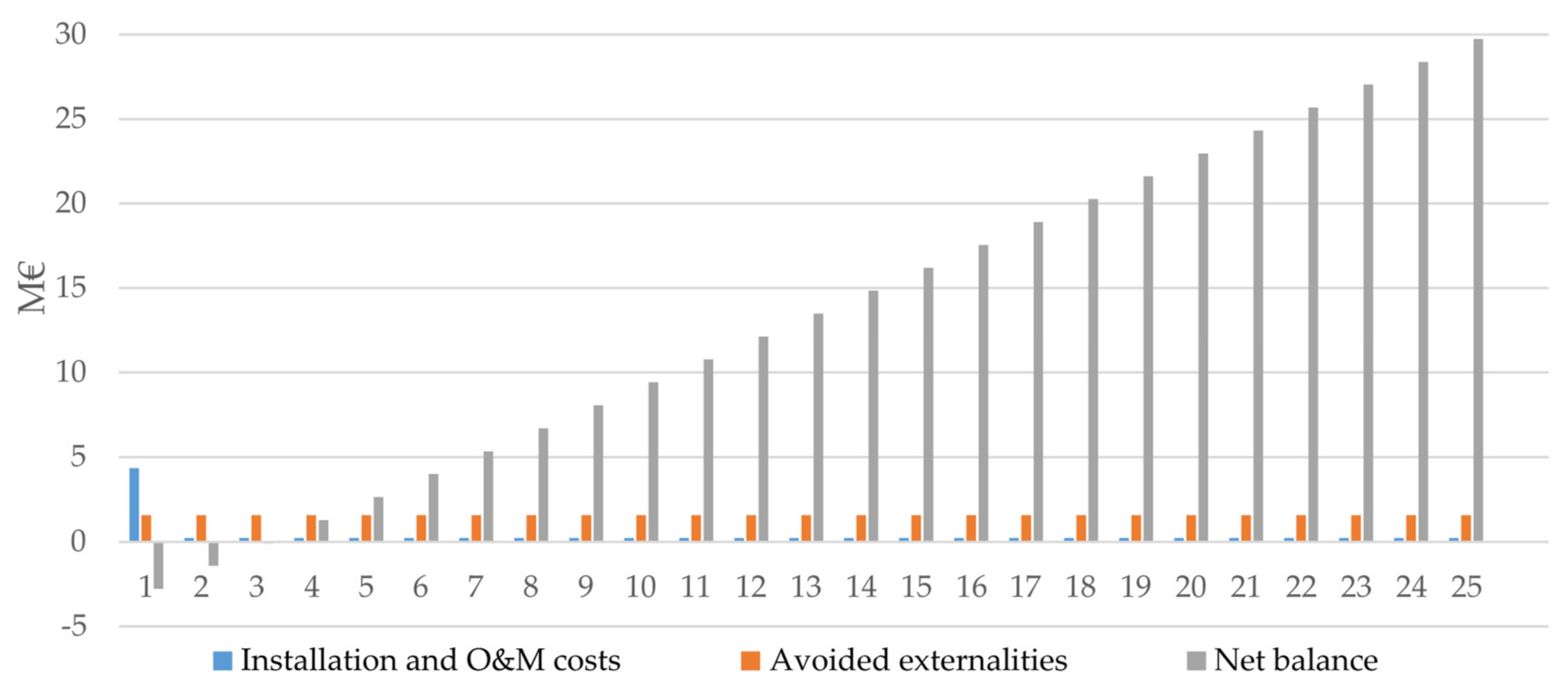 Energies 14 05836 g009 550