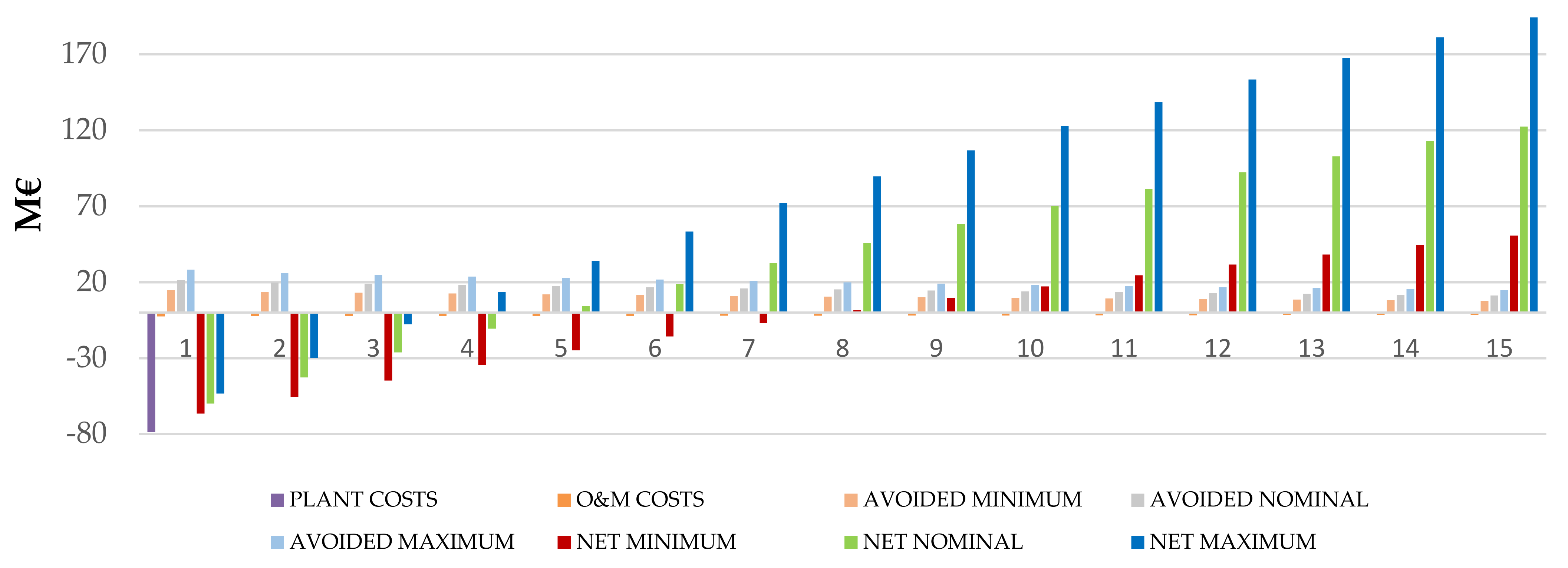 Energies 14 05836 g012 550
