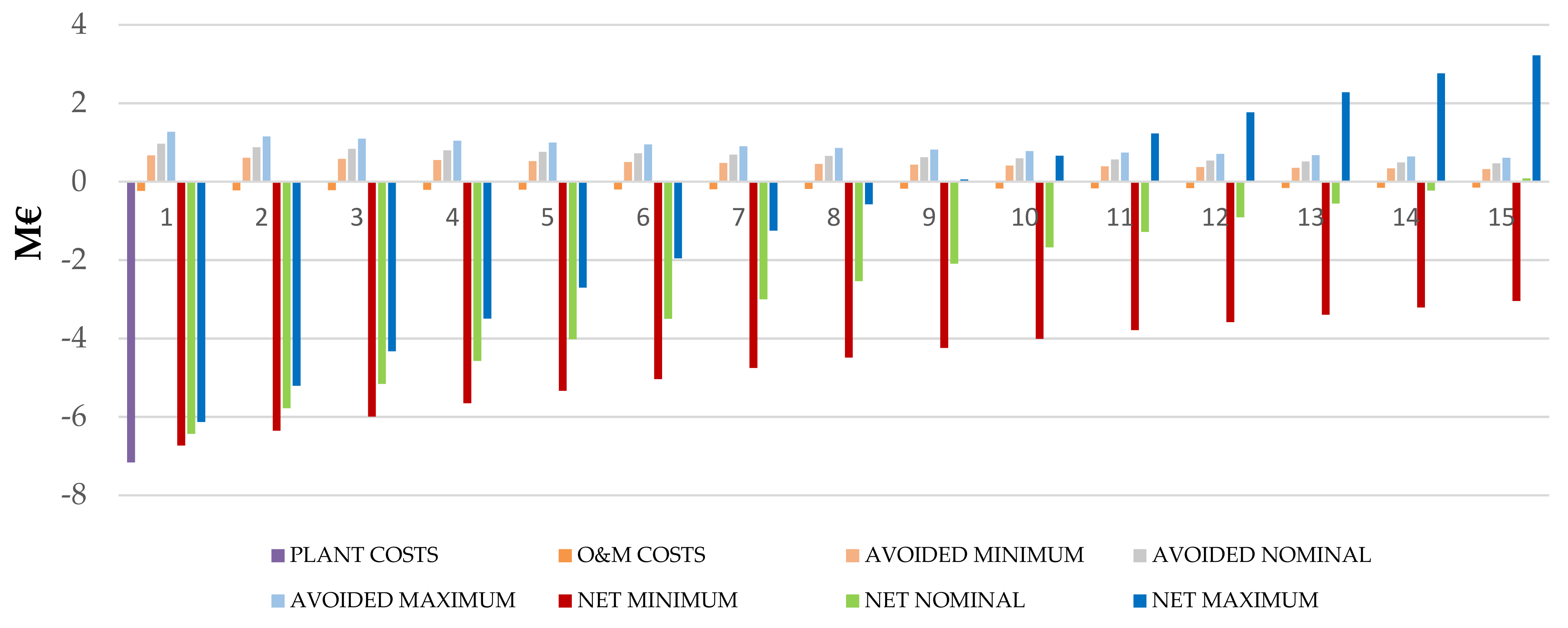 Energies 14 05836 g013 550