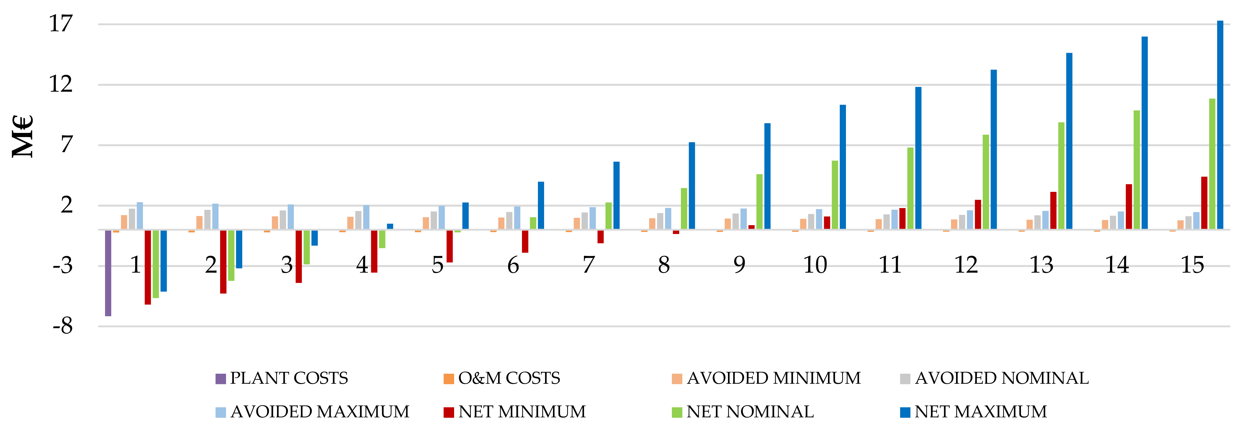 Energies 14 05836 g014 550