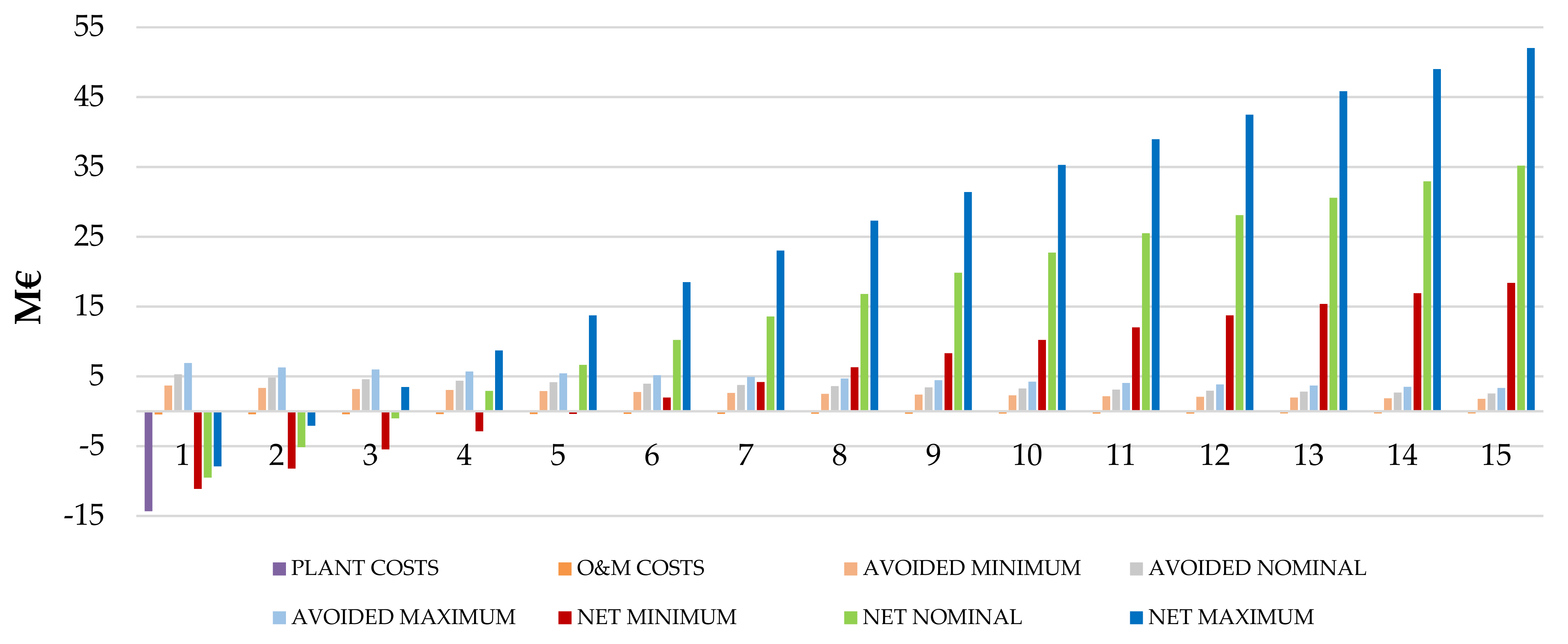 Energies 14 05836 g015 550