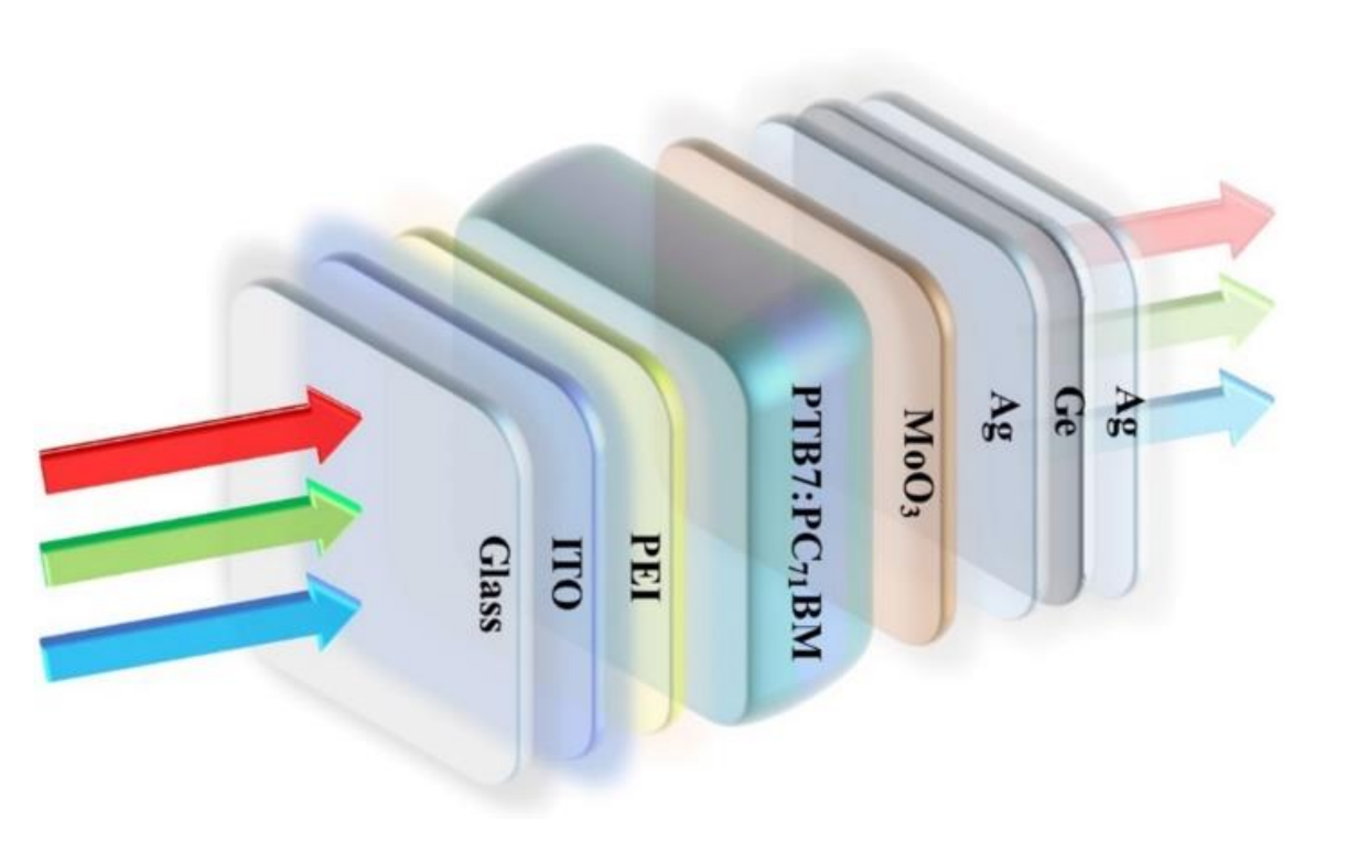 Energies 14 05837 g001 550