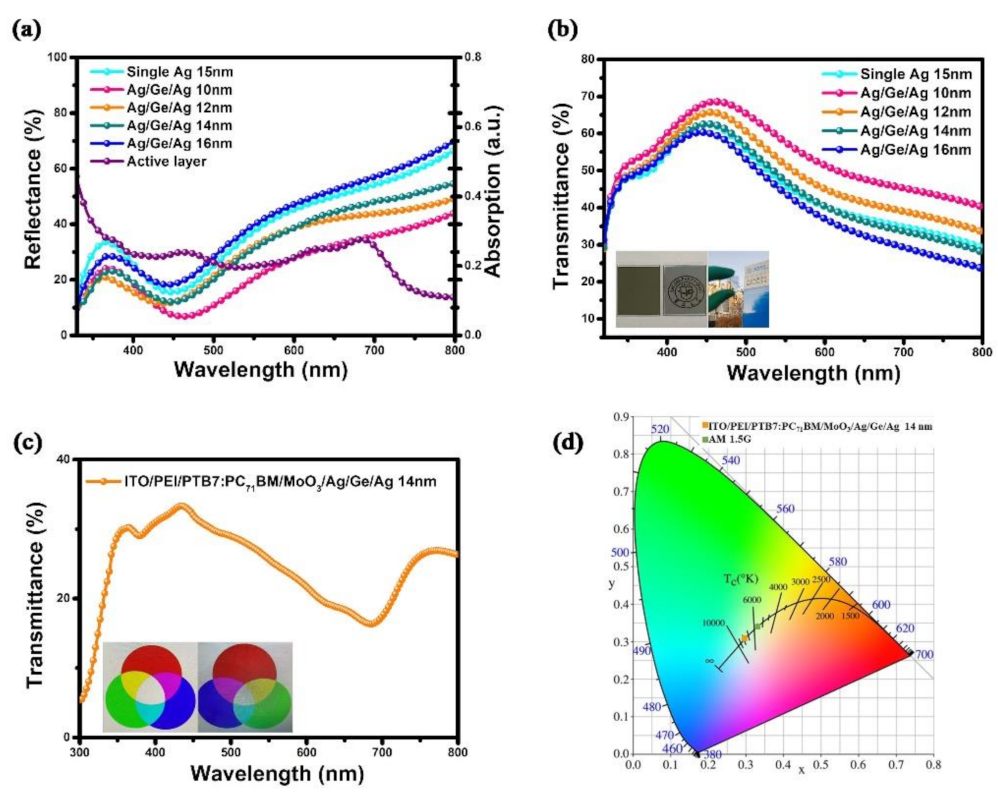 Energies 14 05837 g005 550