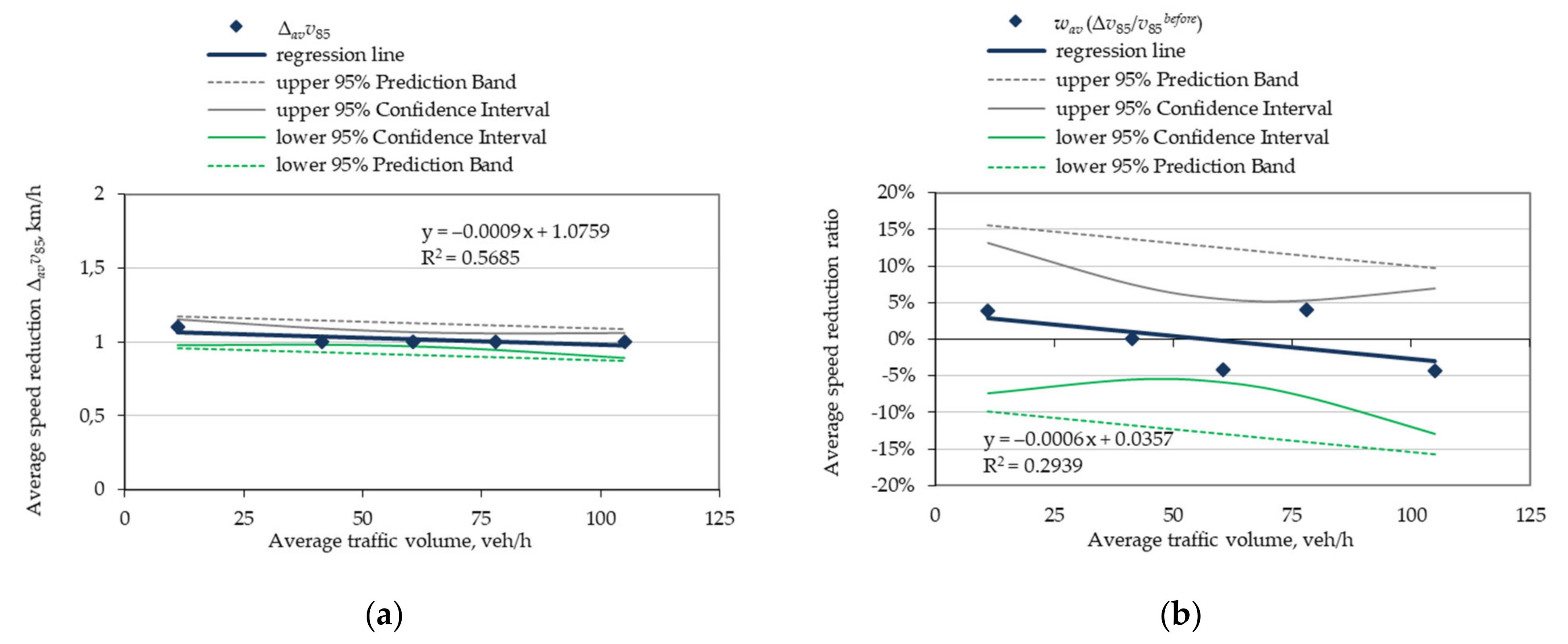 Energies 14 05838 g015 Energies 14 05838 g015