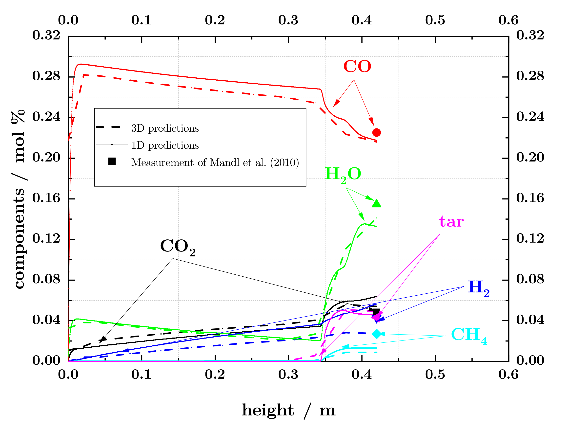 Energies 14 05840 g007 550