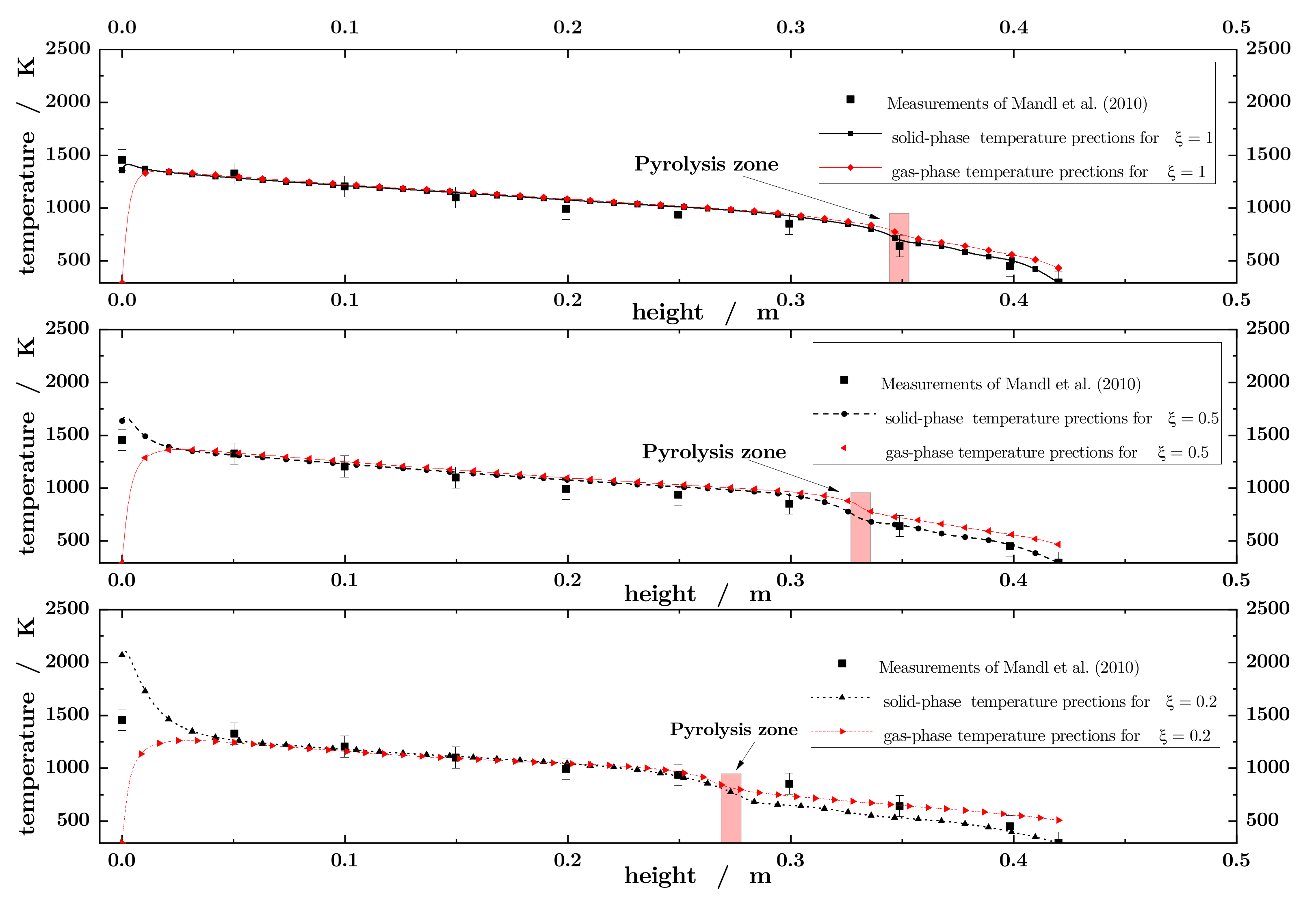 Energies 14 05840 g008 550