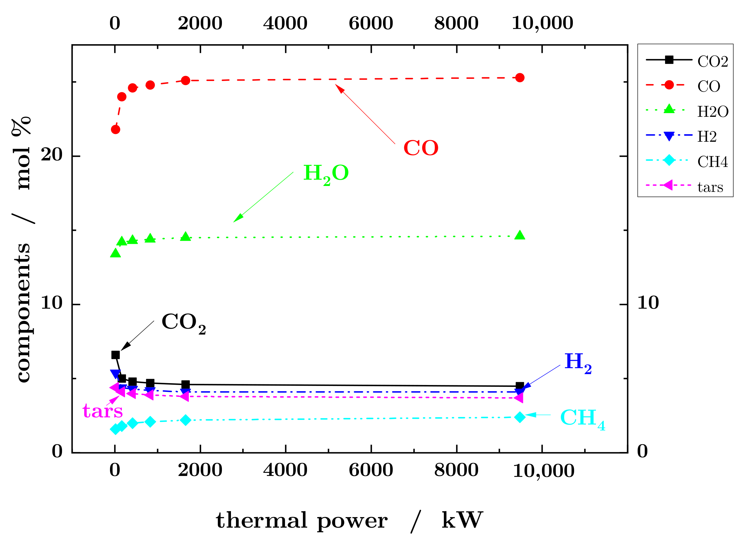 Energies 14 05840 g010 550