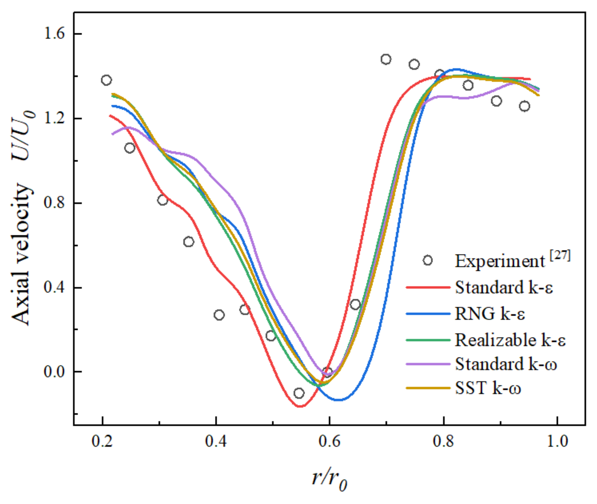 Energies 14 05842 g005