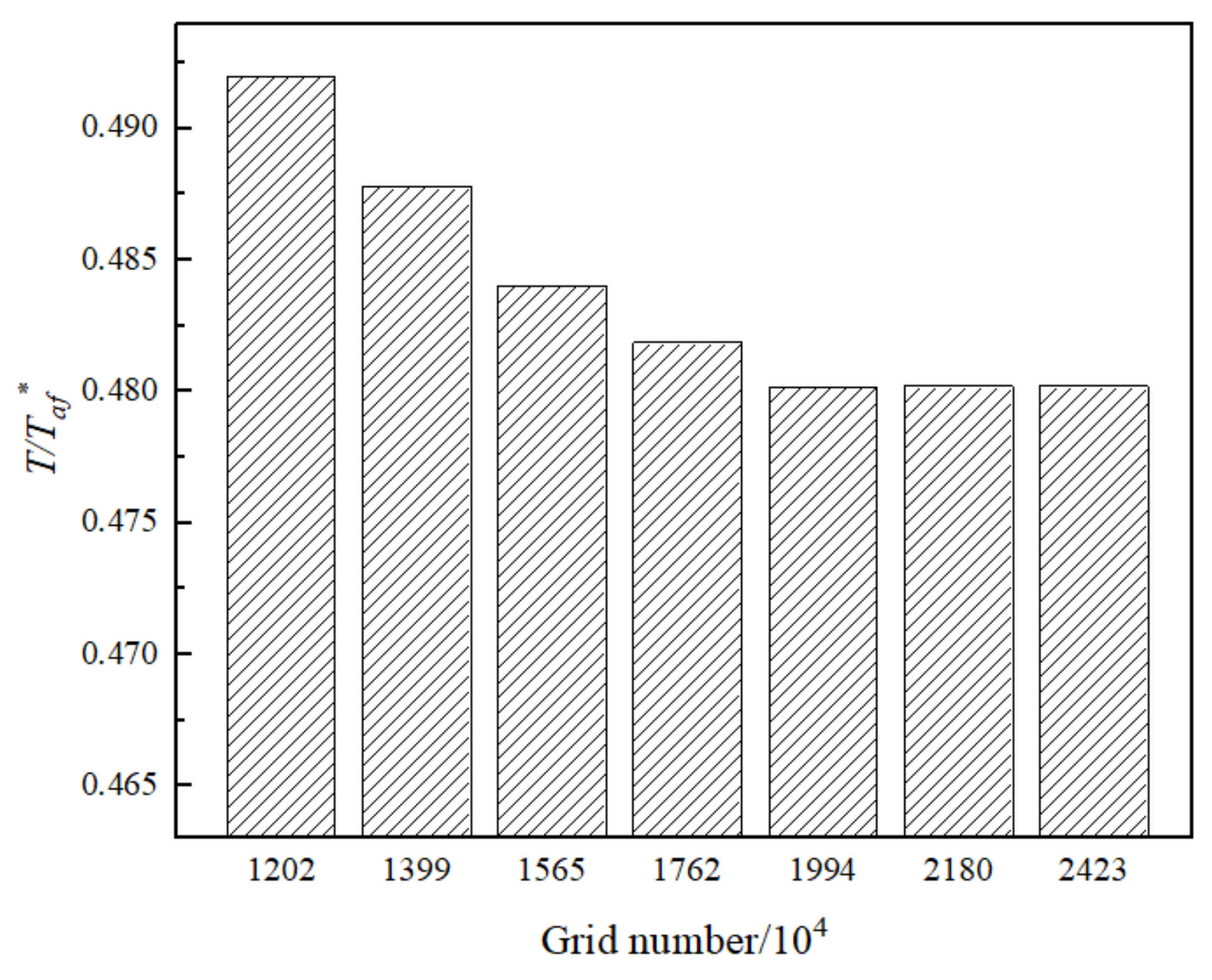 Energies 14 05842 g007