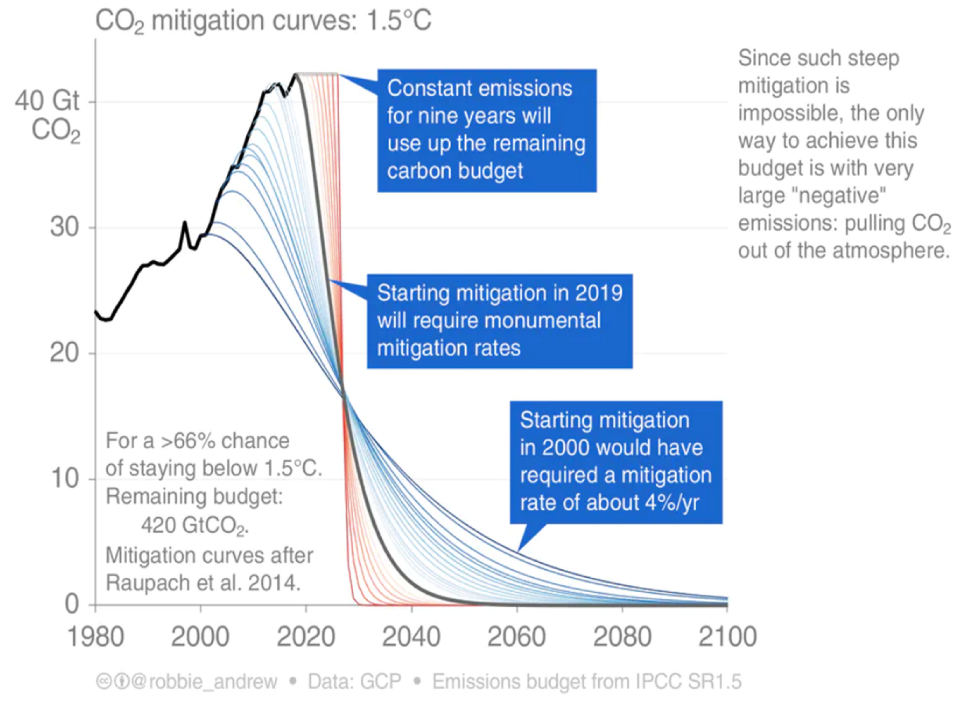 Energies 14 05843 g005 550