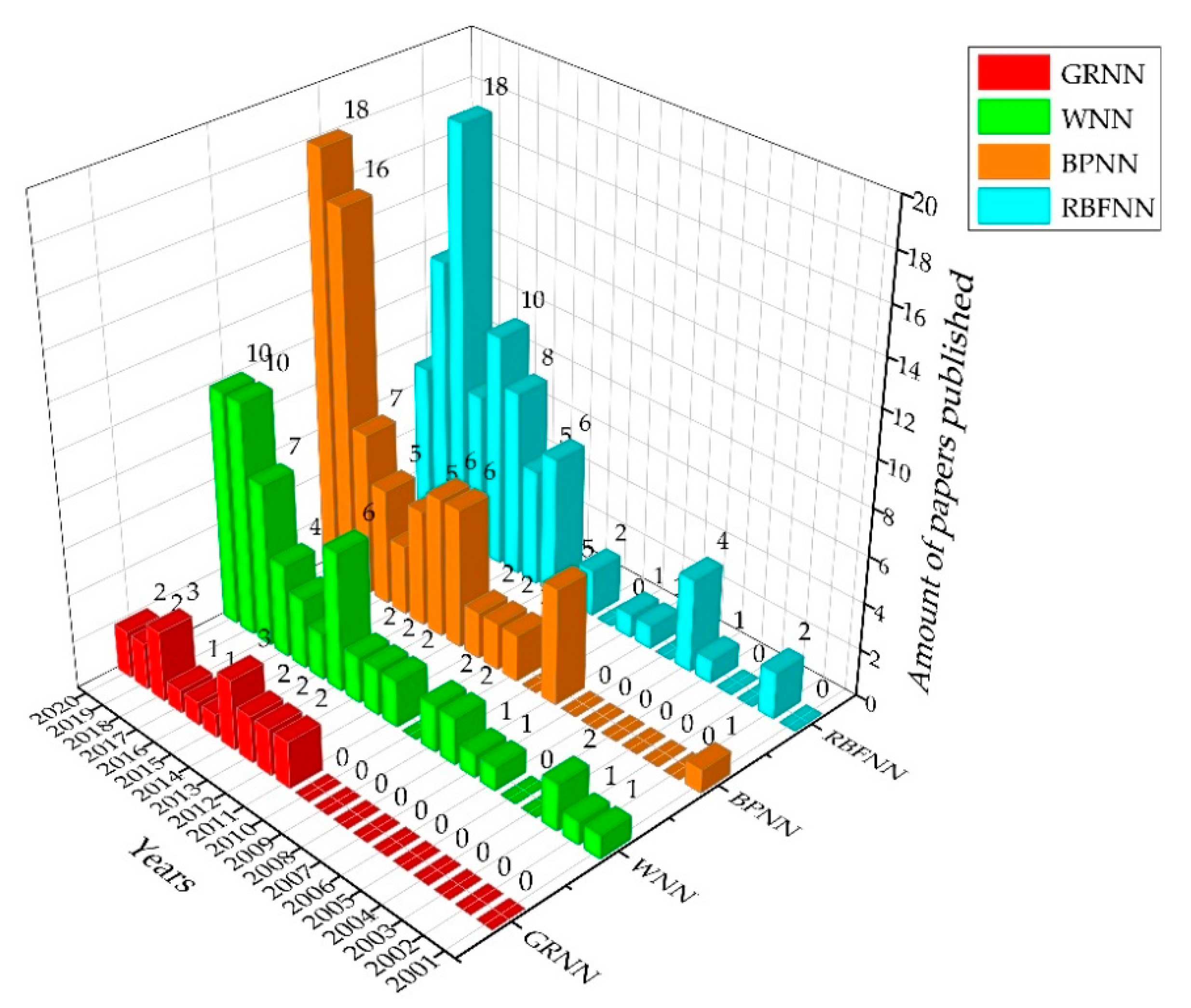 Energies 14 05844 g002 550