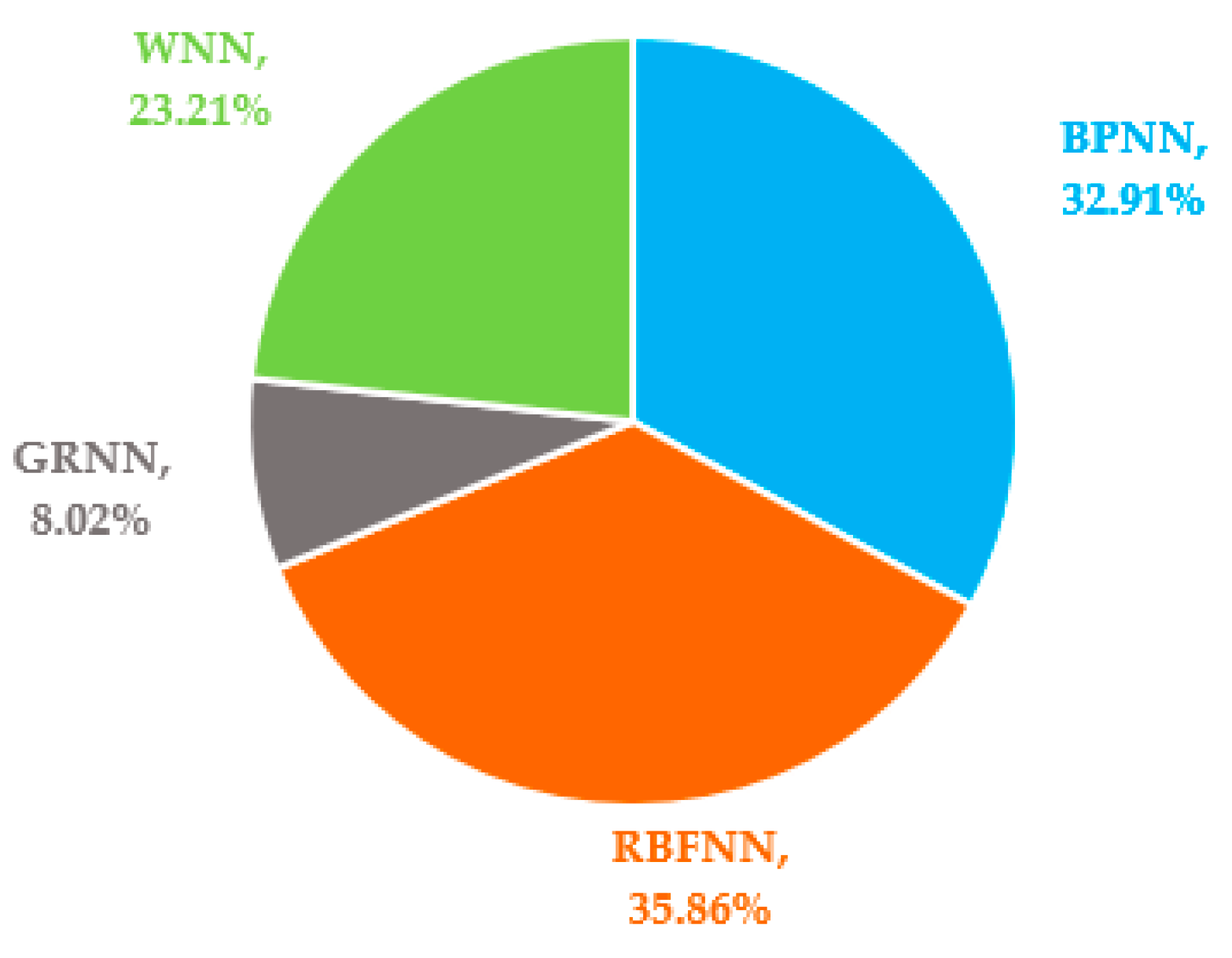 Energies 14 05844 g003 550