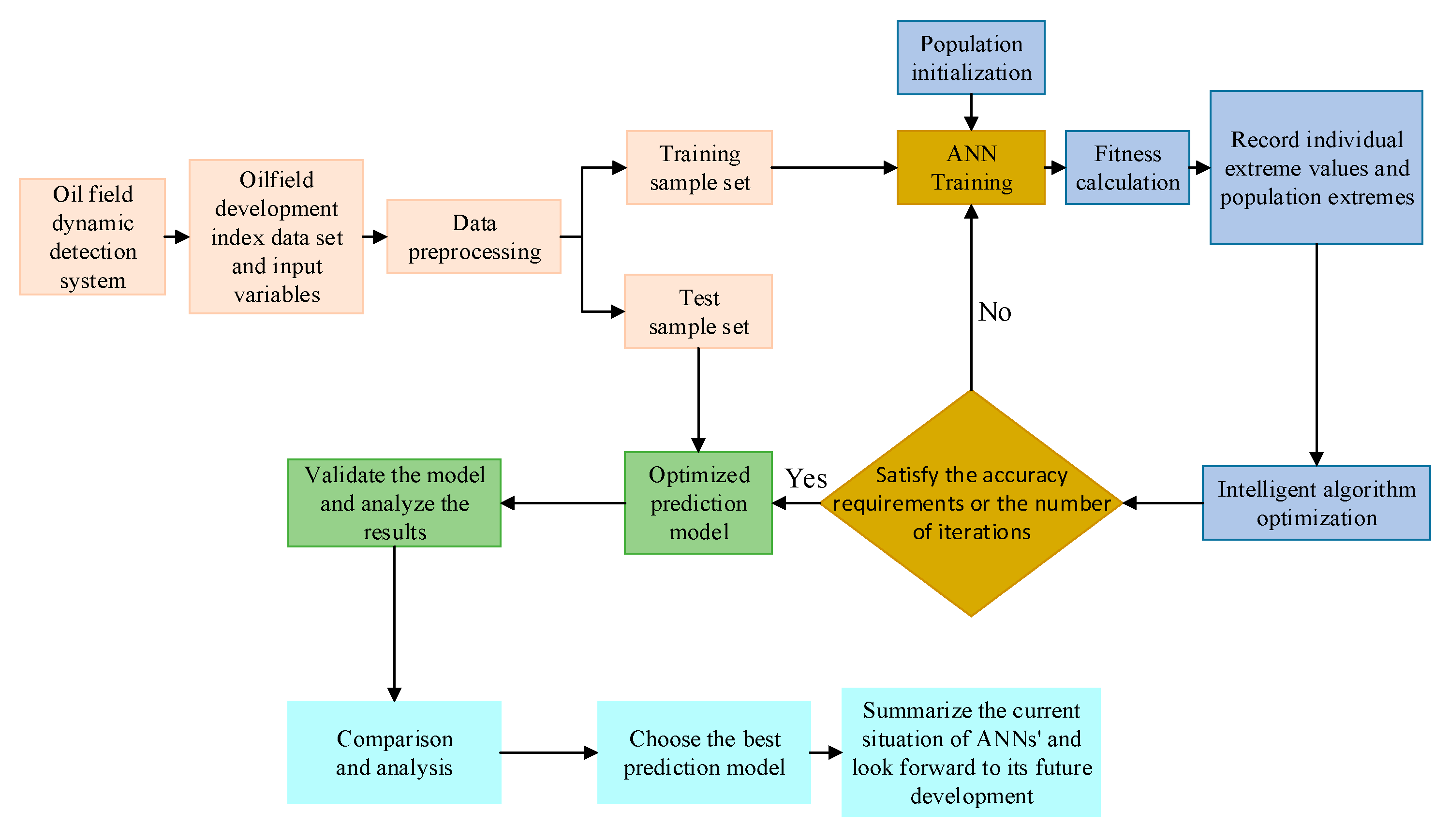 Energies 14 05844 g004 550