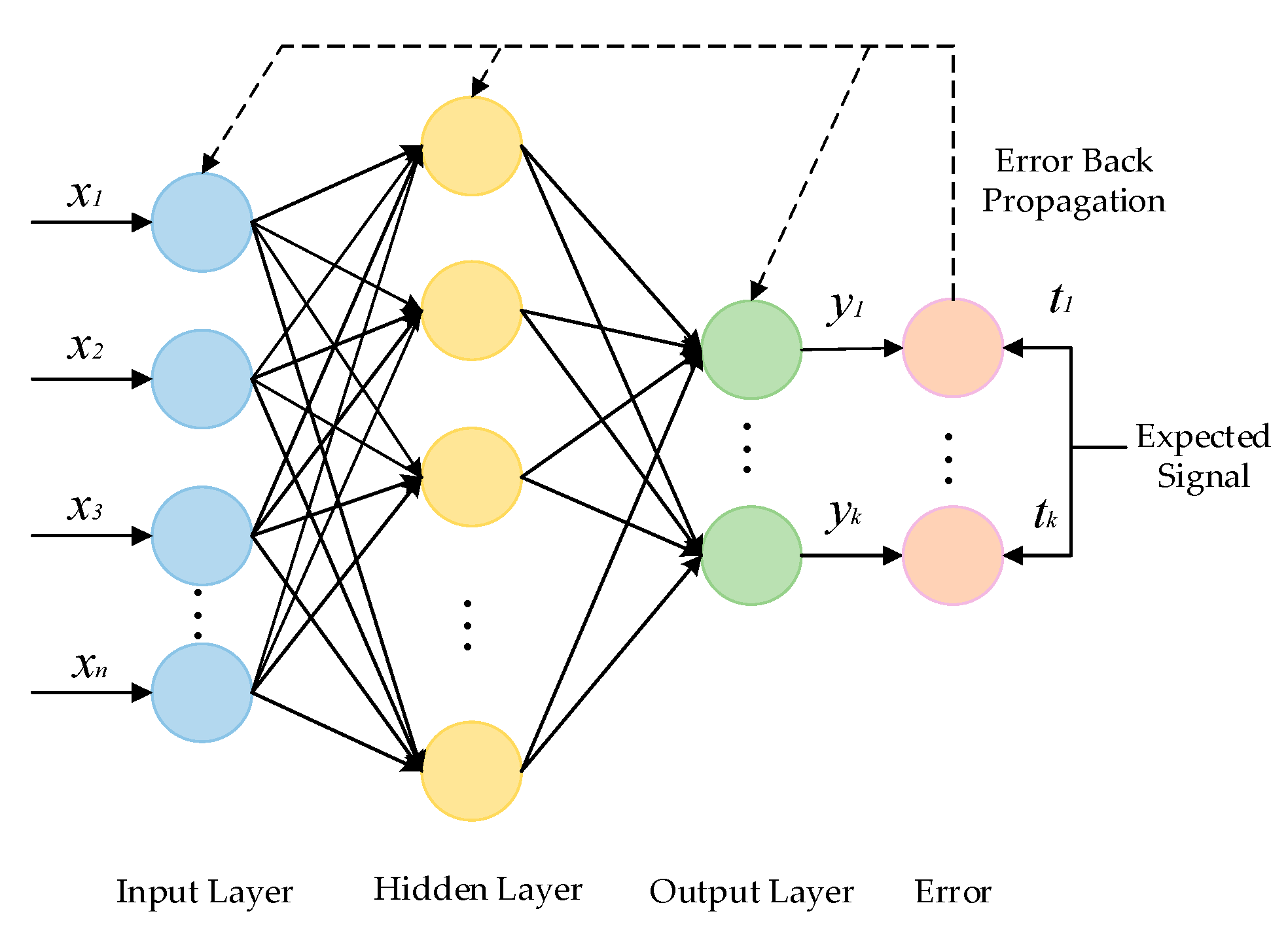 Energies 14 05844 g005 550