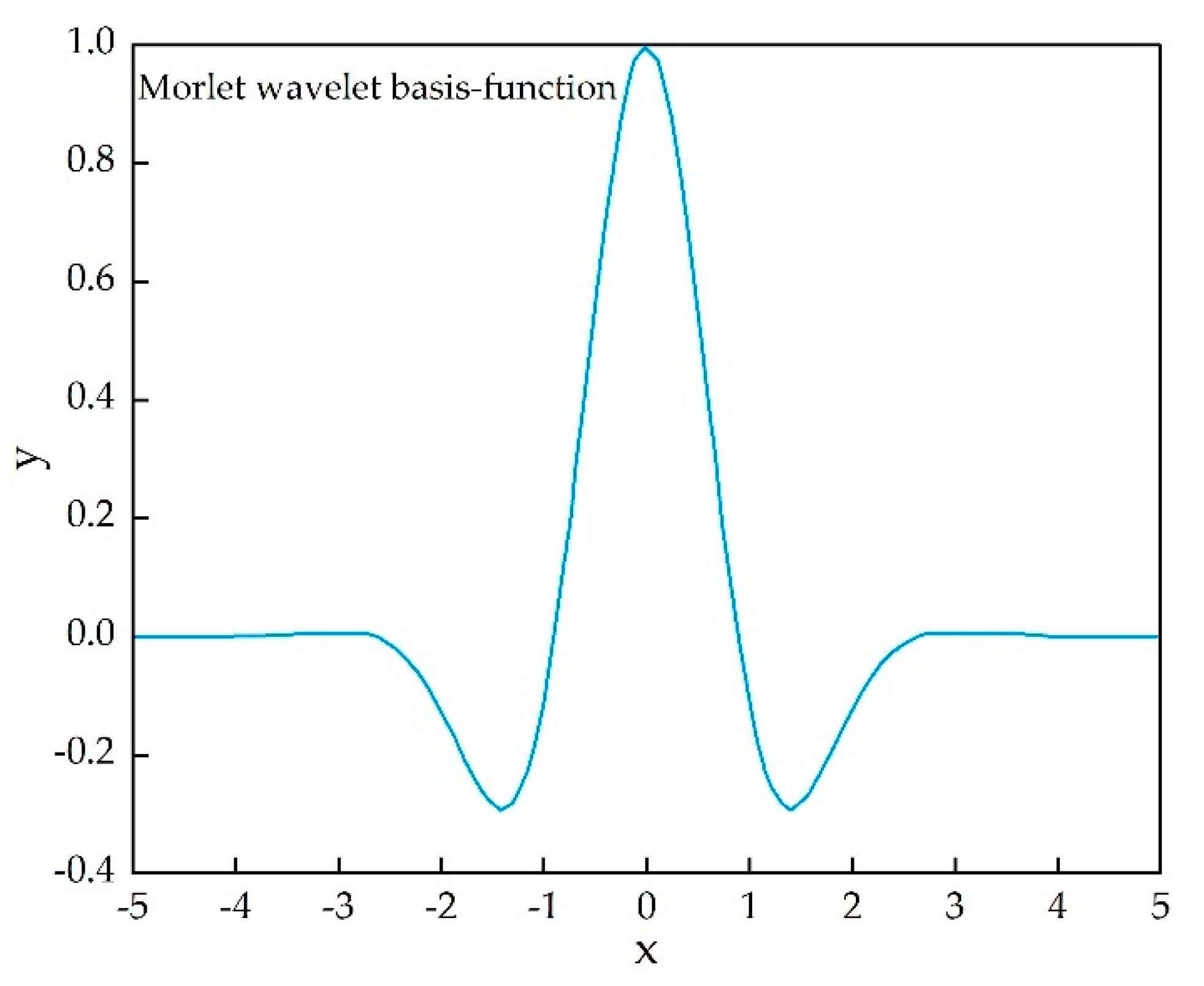 Energies 14 05844 g012 550