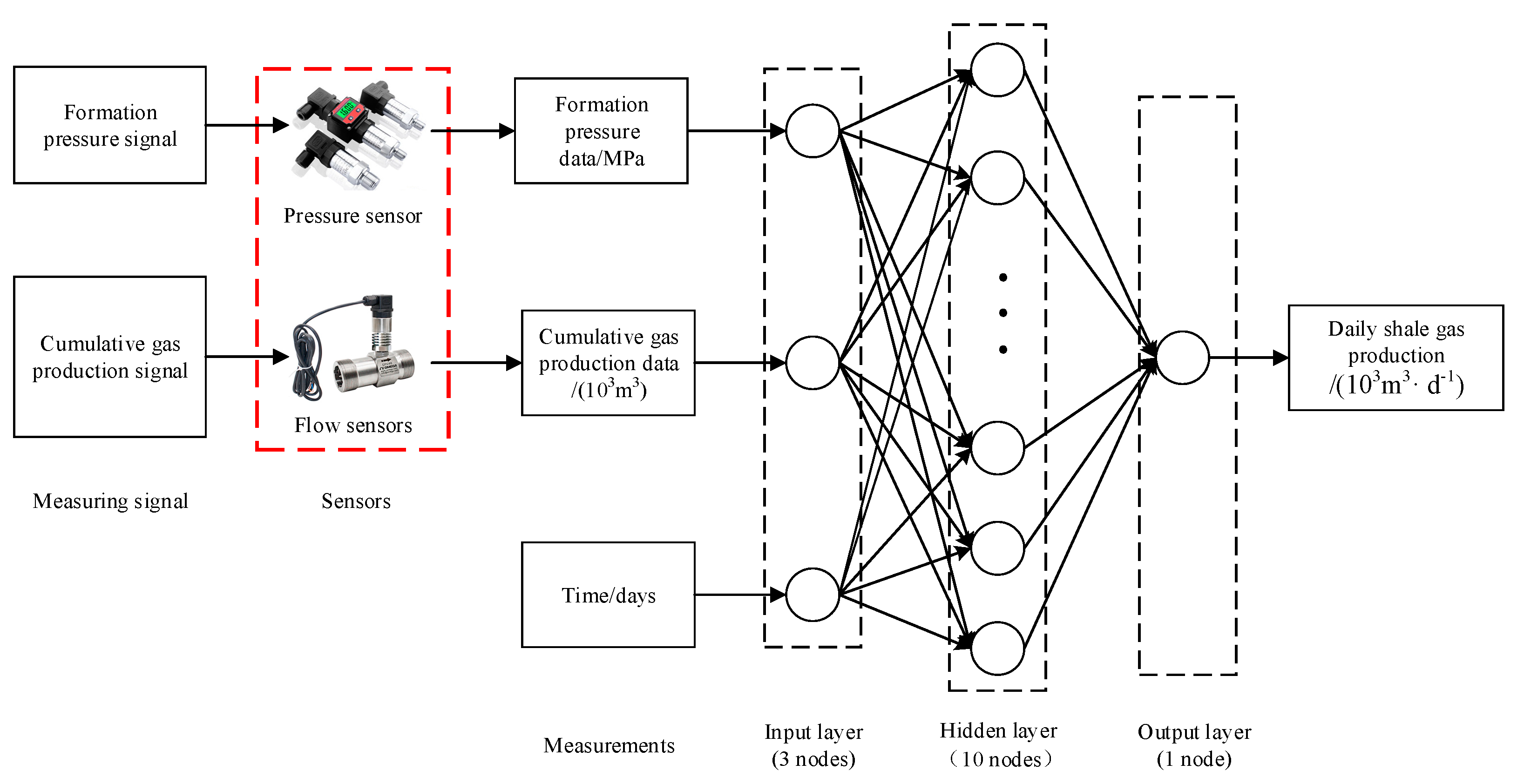 Energies | Free Full-Text | Research Progress of Oilfield Development ...