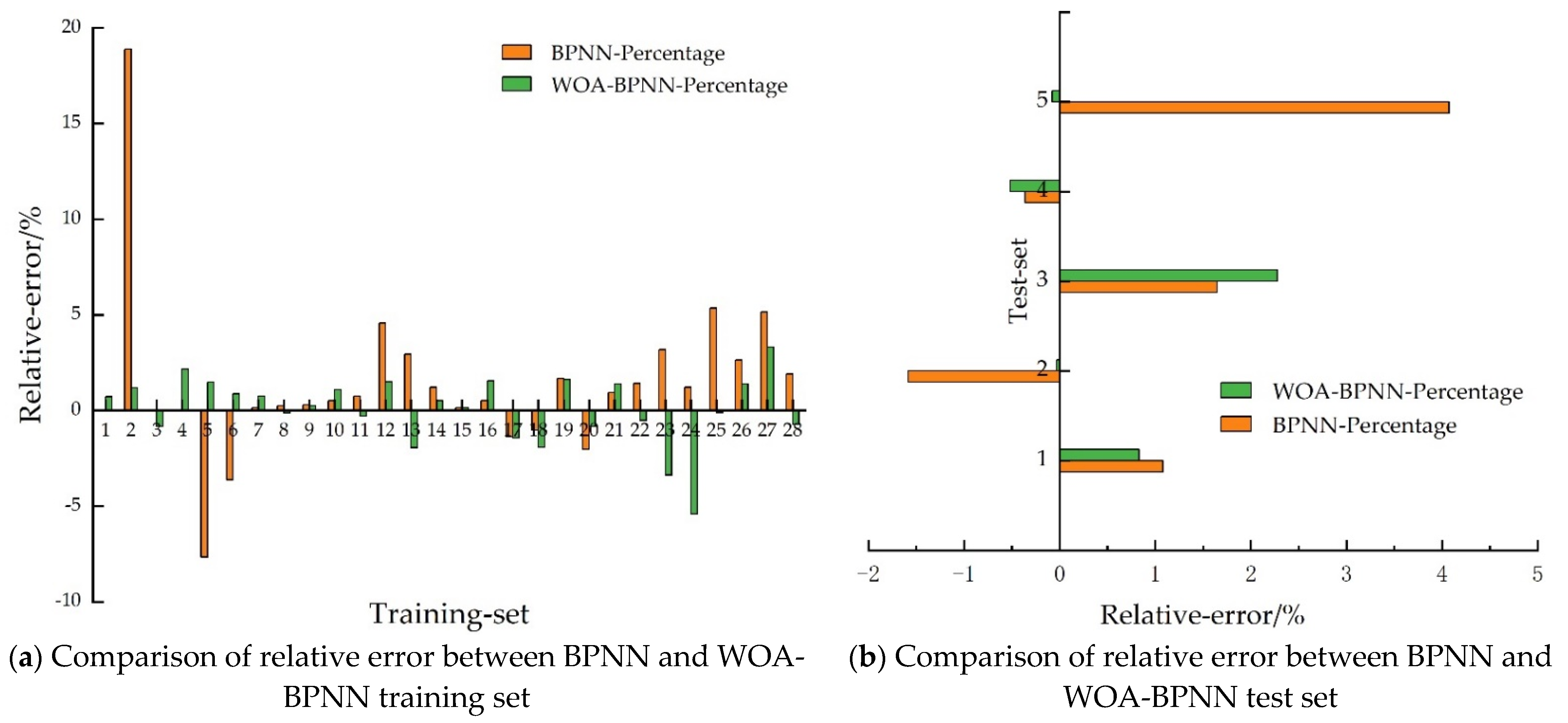 Energies 14 05844 g016 550