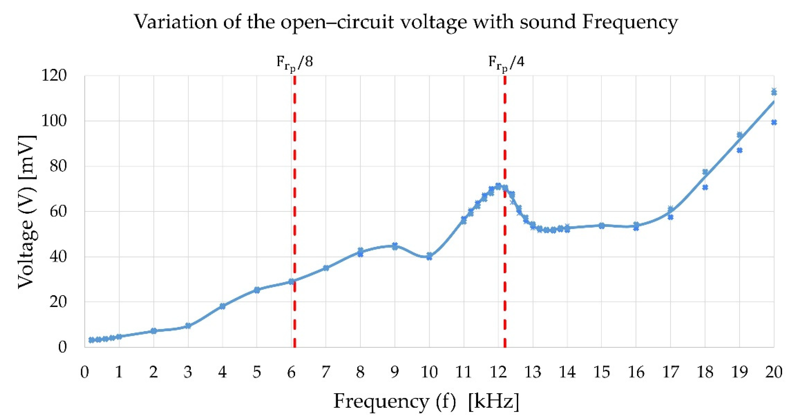 Energies 14 05845 g007 550