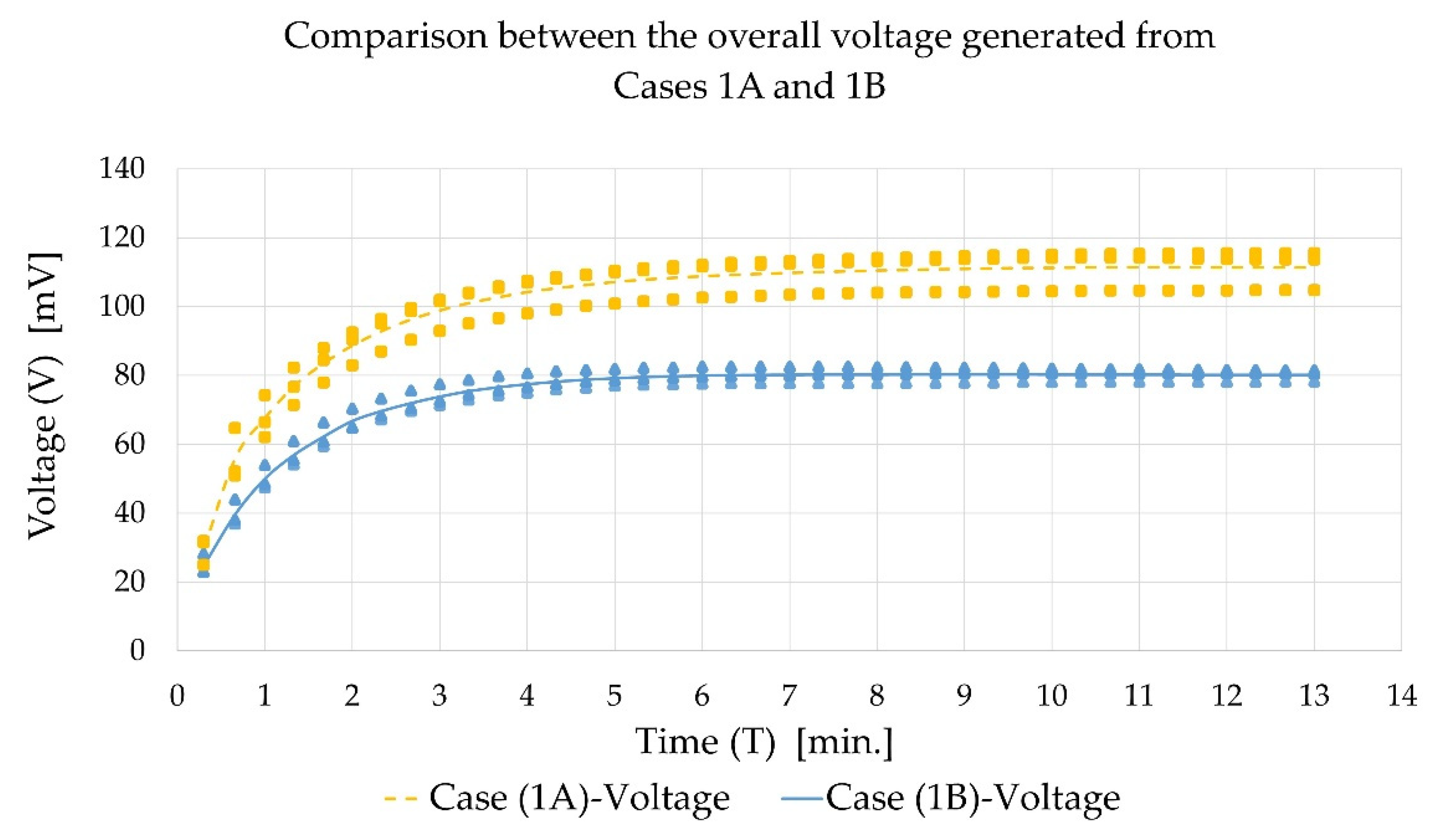 Energies 14 05845 g009 550