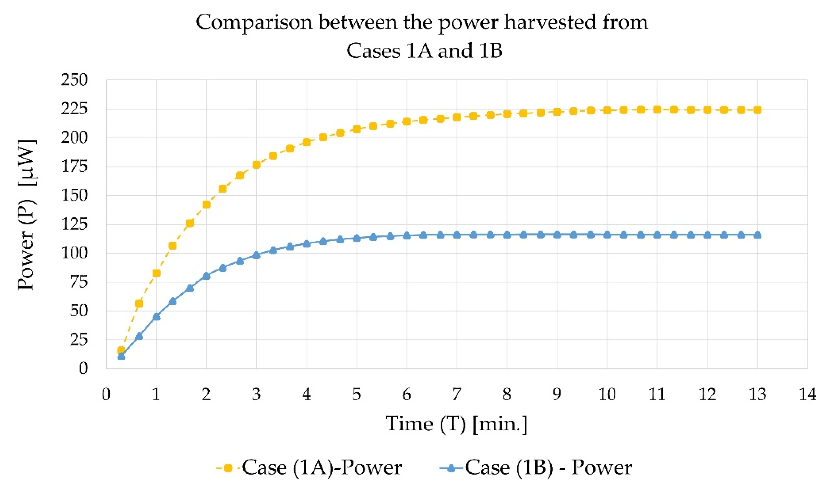Energies 14 05845 g010 550