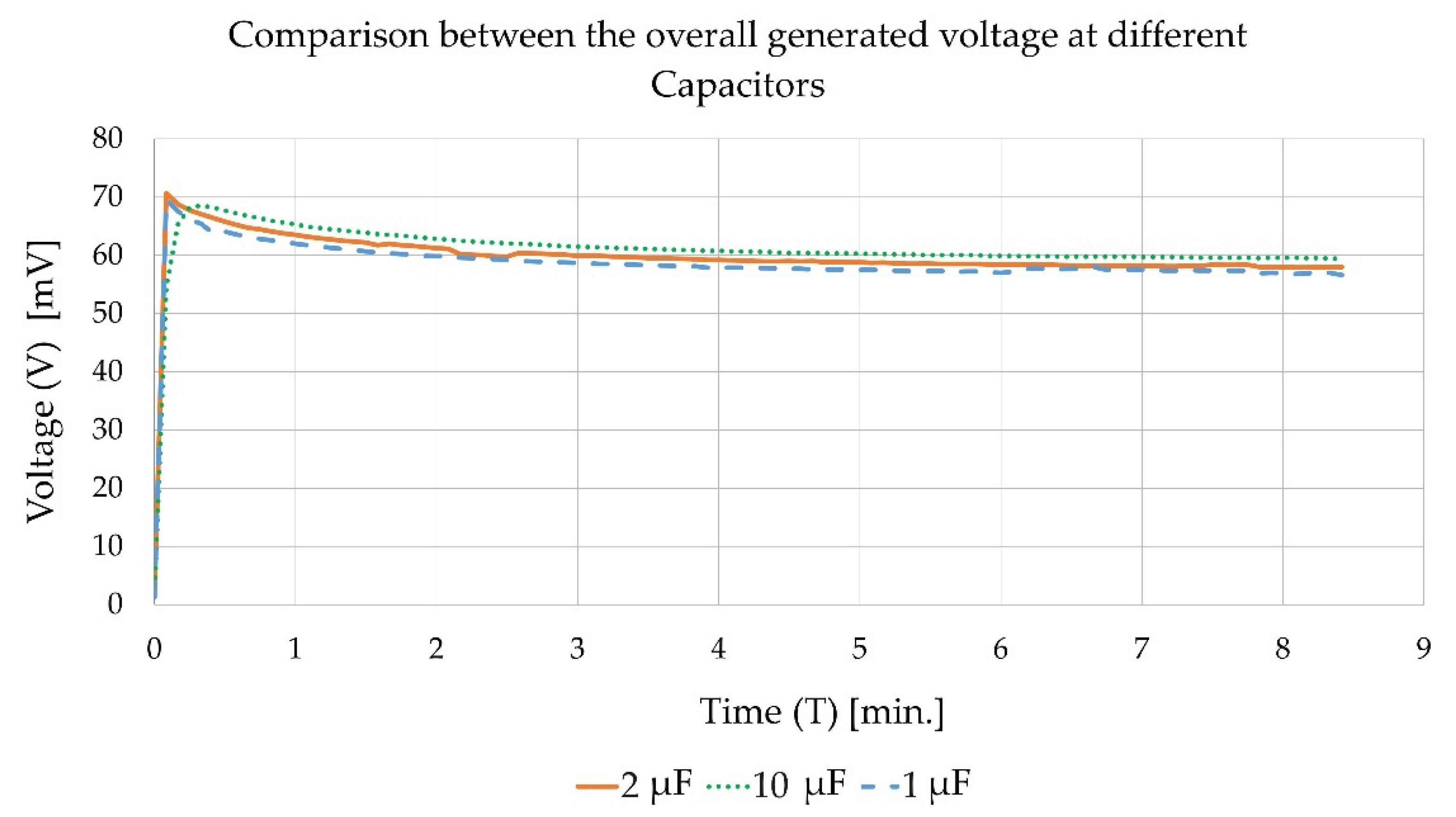Energies 14 05845 g011 550