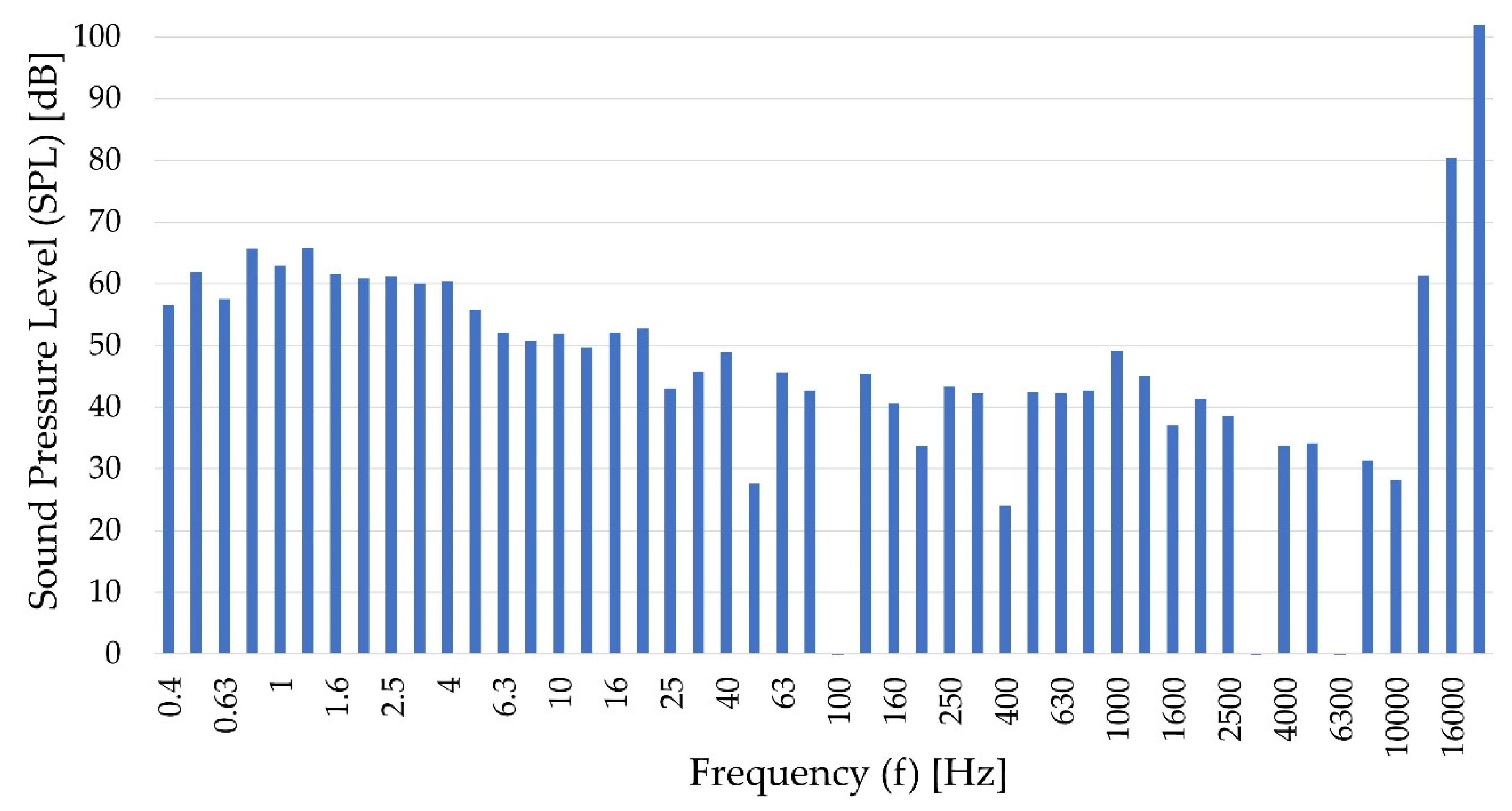 Energies 14 05845 g013 550