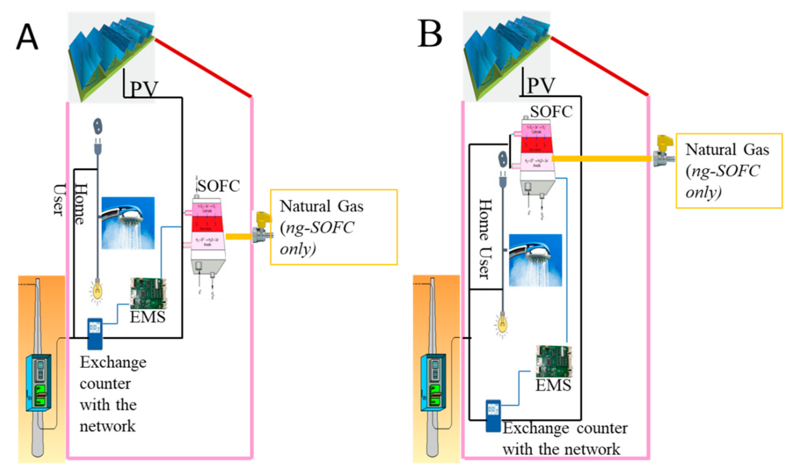 Energies 14 05847 g001 550